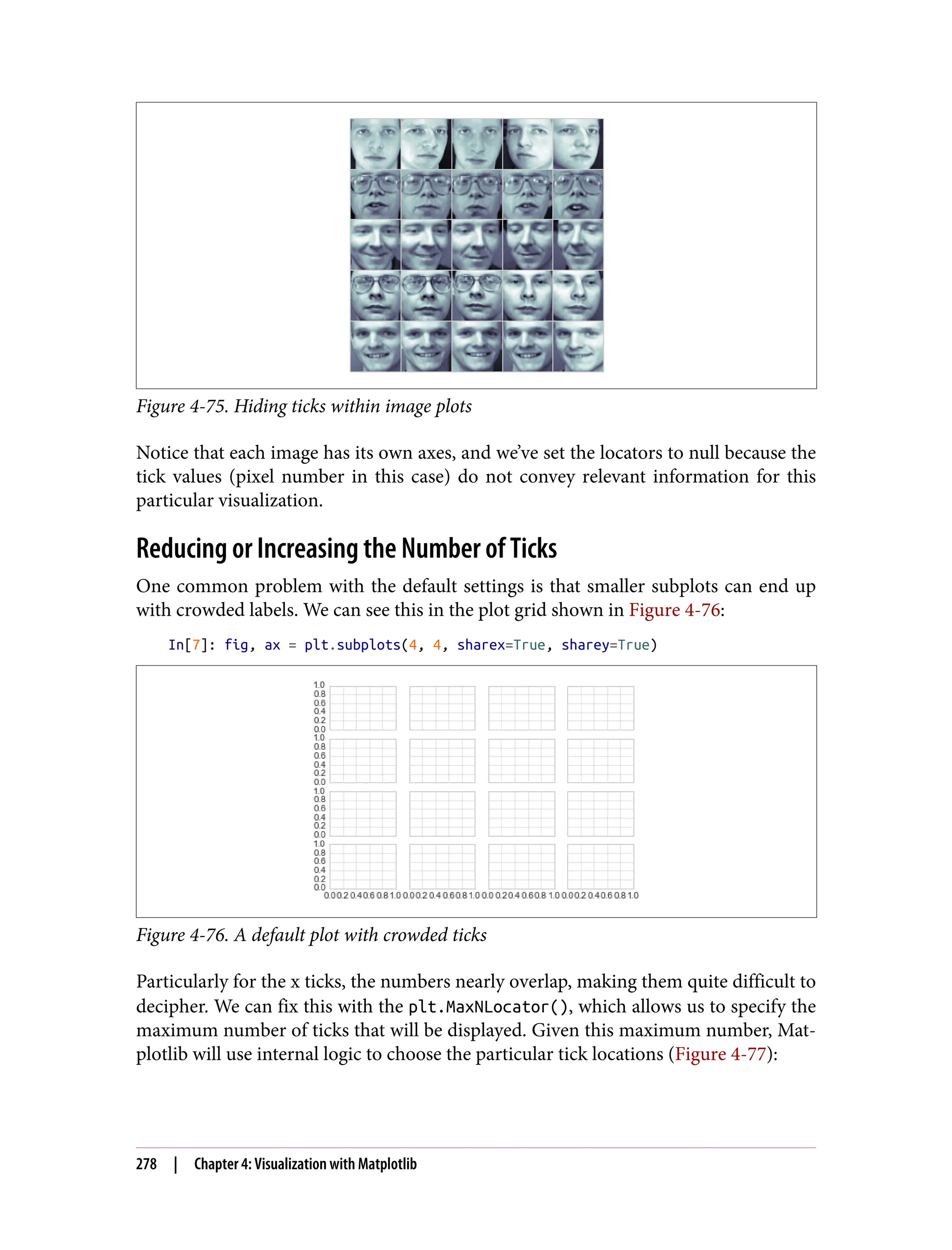 Figure 4-75. Hiding ticks within image plots
Notice that each image has its own axes, and we’ve set the locators to null because the
tick values (pixel number in this case) do not convey relevant information for this
particular visualization.
Reducing or Increasing the Number of Ticks
One common problem with the default settings is that smaller subplots can end up
with crowded labels. We can see this in the plot grid shown in Figure 4-76:
In[7]: fig, ax = plt.subplots(4, 4, sharex=True, sharey=True)
Figure 4-76. A default plot with crowded ticks
Particularly for the x ticks, the numbers nearly overlap, making them quite difficult to
decipher. We can fix this with the plt.MaxNLocator(), which allows us to specify the
maximum number of ticks that will be displayed. Given this maximum number, Mat‐
plotlib will use internal logic to choose the particular tick locations (Figure 4-77):
278 | Chapter 4: Visualization with Matplotlib
 