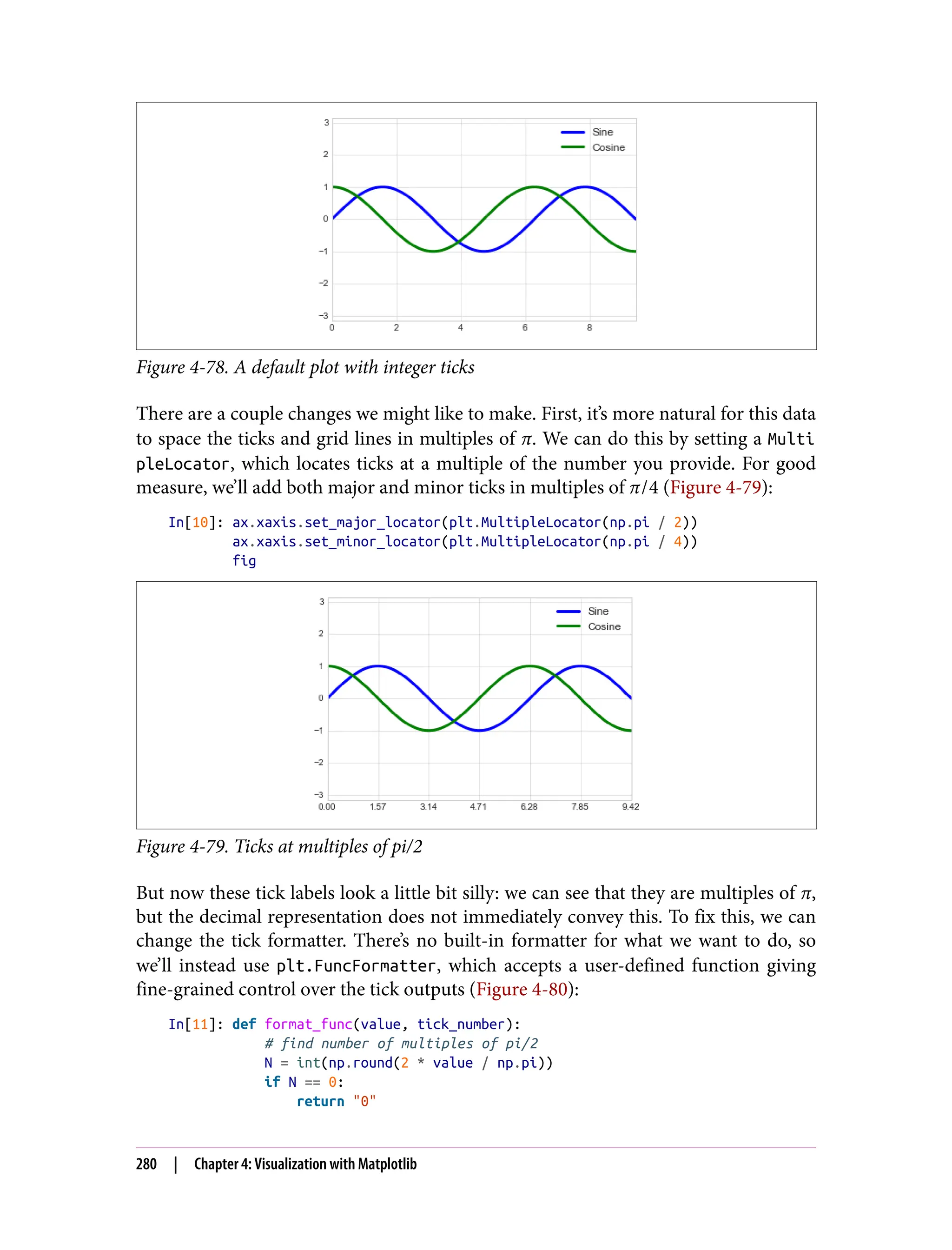 Figure 4-78. A default plot with integer ticks
There are a couple changes we might like to make. First, it’s more natural for this data
to space the ticks and grid lines in multiples of π. We can do this by setting a Multi
pleLocator, which locates ticks at a multiple of the number you provide. For good
measure, we’ll add both major and minor ticks in multiples of π/4 (Figure 4-79):
In[10]: ax.xaxis.set_major_locator(plt.MultipleLocator(np.pi / 2))
ax.xaxis.set_minor_locator(plt.MultipleLocator(np.pi / 4))
fig
Figure 4-79. Ticks at multiples of pi/2
But now these tick labels look a little bit silly: we can see that they are multiples of π,
but the decimal representation does not immediately convey this. To fix this, we can
change the tick formatter. There’s no built-in formatter for what we want to do, so
we’ll instead use plt.FuncFormatter, which accepts a user-defined function giving
fine-grained control over the tick outputs (Figure 4-80):
In[11]: def format_func(value, tick_number):
# find number of multiples of pi/2
N = int(np.round(2 * value / np.pi))
if N == 0:
return "0"
280 | Chapter 4: Visualization with Matplotlib
 
