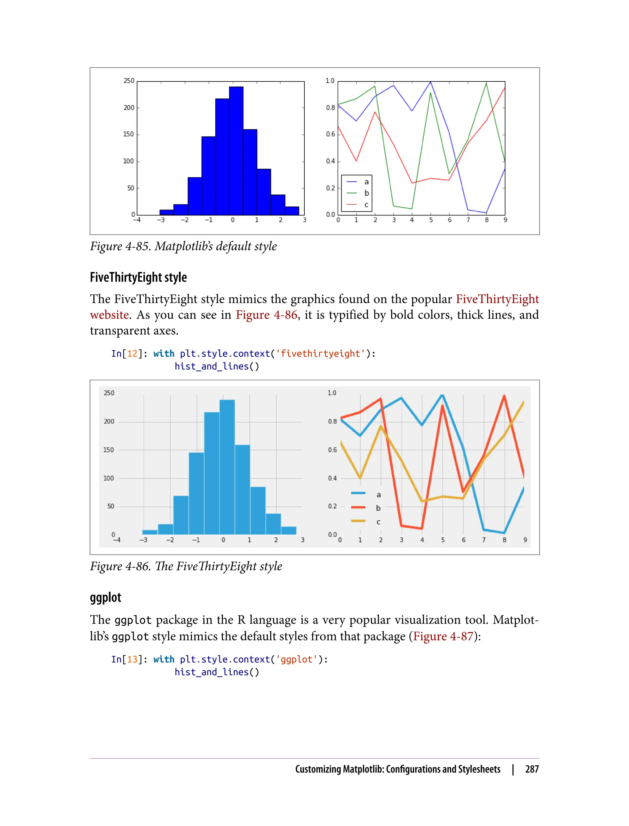 Figure 4-85. Matplotlib’s default style
FiveThirtyEight style
The FiveThirtyEight style mimics the graphics found on the popular FiveThirtyEight
website. As you can see in Figure 4-86, it is typified by bold colors, thick lines, and
transparent axes.
In[12]: with plt.style.context('fivethirtyeight'):
hist_and_lines()
Figure 4-86. The FiveThirtyEight style
ggplot
The ggplot package in the R language is a very popular visualization tool. Matplot‐
lib’s ggplot style mimics the default styles from that package (Figure 4-87):
In[13]: with plt.style.context('ggplot'):
hist_and_lines()
Customizing Matplotlib: Configurations and Stylesheets | 287
 