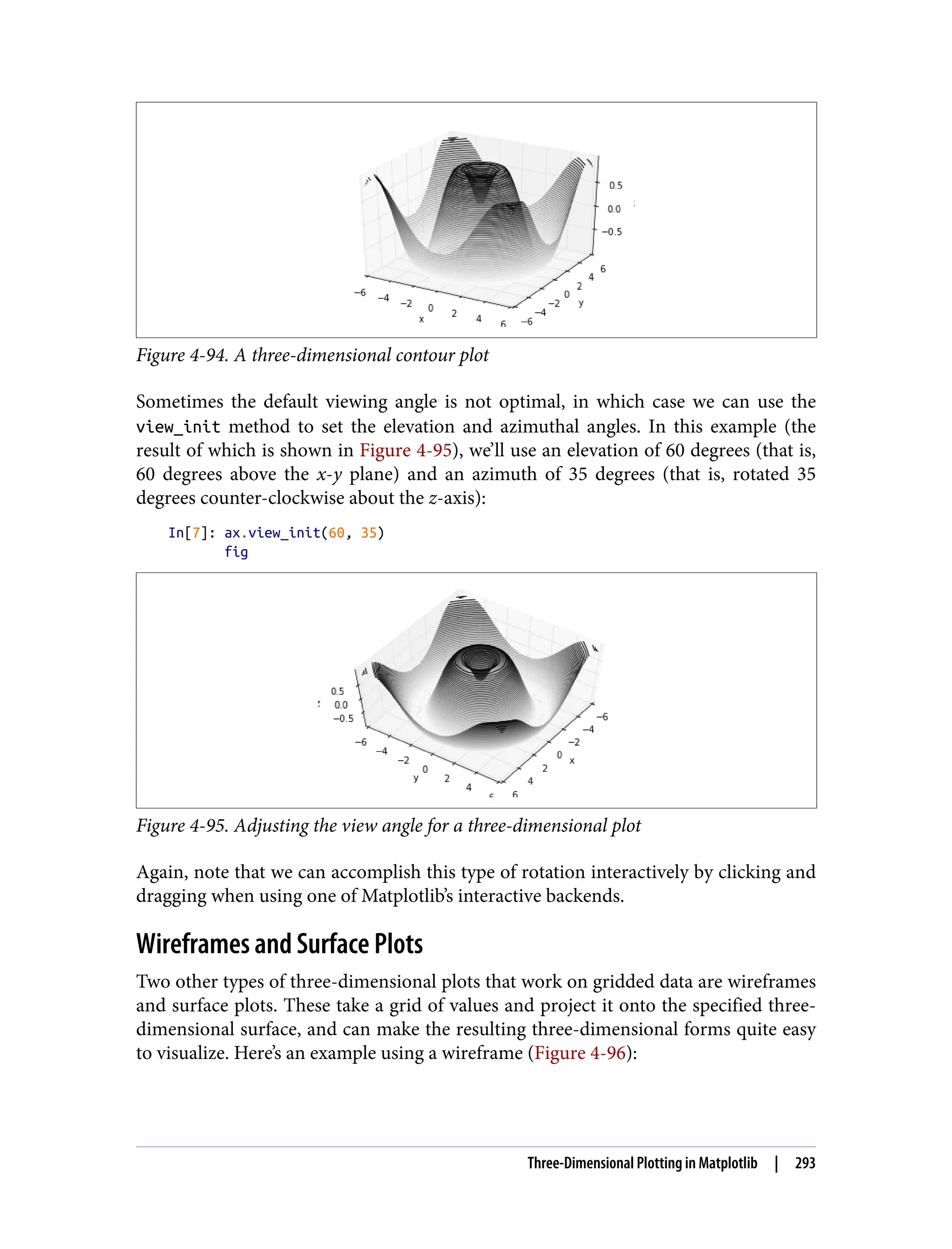 Figure 4-94. A three-dimensional contour plot
Sometimes the default viewing angle is not optimal, in which case we can use the
view_init method to set the elevation and azimuthal angles. In this example (the
result of which is shown in Figure 4-95), we’ll use an elevation of 60 degrees (that is,
60 degrees above the x-y plane) and an azimuth of 35 degrees (that is, rotated 35
degrees counter-clockwise about the z-axis):
In[7]: ax.view_init(60, 35)
fig
Figure 4-95. Adjusting the view angle for a three-dimensional plot
Again, note that we can accomplish this type of rotation interactively by clicking and
dragging when using one of Matplotlib’s interactive backends.
Wireframes and Surface Plots
Two other types of three-dimensional plots that work on gridded data are wireframes
and surface plots. These take a grid of values and project it onto the specified three-
dimensional surface, and can make the resulting three-dimensional forms quite easy
to visualize. Here’s an example using a wireframe (Figure 4-96):
Three-Dimensional Plotting in Matplotlib | 293
 