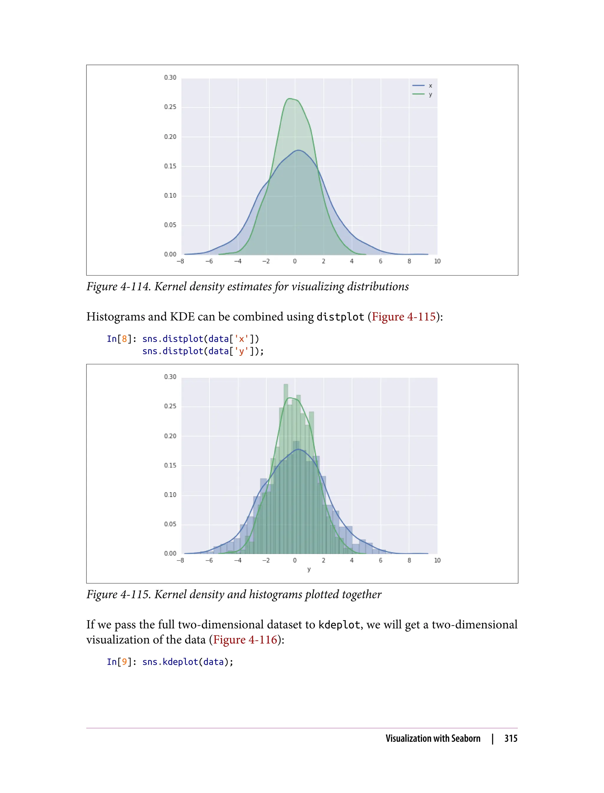 Figure 4-114. Kernel density estimates for visualizing distributions
Histograms and KDE can be combined using distplot (Figure 4-115):
In[8]: sns.distplot(data['x'])
sns.distplot(data['y']);
Figure 4-115. Kernel density and histograms plotted together
If we pass the full two-dimensional dataset to kdeplot, we will get a two-dimensional
visualization of the data (Figure 4-116):
In[9]: sns.kdeplot(data);
Visualization with Seaborn | 315
 