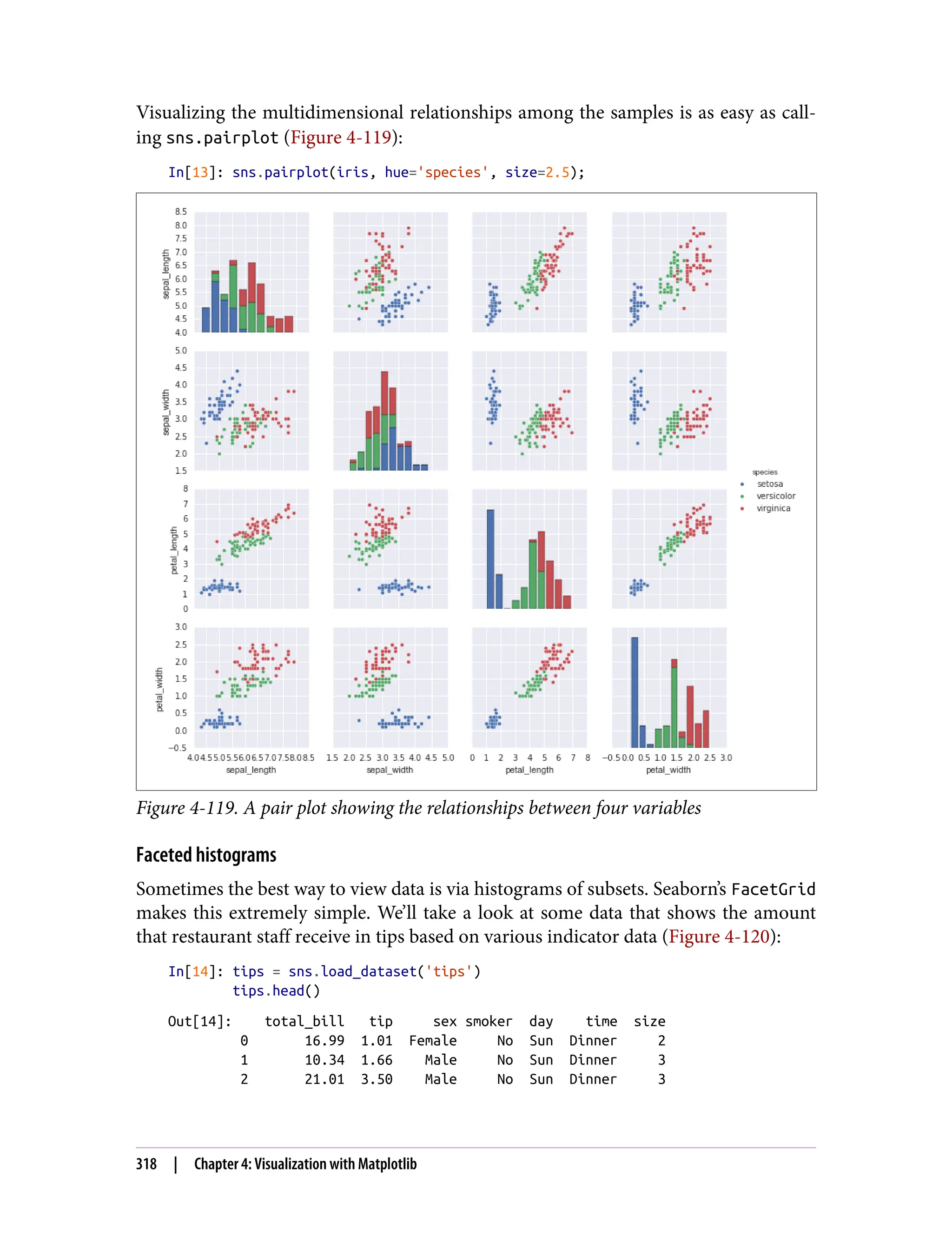 Visualizing the multidimensional relationships among the samples is as easy as call‐
ing sns.pairplot (Figure 4-119):
In[13]: sns.pairplot(iris, hue='species', size=2.5);
Figure 4-119. A pair plot showing the relationships between four variables
Faceted histograms
Sometimes the best way to view data is via histograms of subsets. Seaborn’s FacetGrid
makes this extremely simple. We’ll take a look at some data that shows the amount
that restaurant staff receive in tips based on various indicator data (Figure 4-120):
In[14]: tips = sns.load_dataset('tips')
tips.head()
Out[14]: total_bill tip sex smoker day time size
0 16.99 1.01 Female No Sun Dinner 2
1 10.34 1.66 Male No Sun Dinner 3
2 21.01 3.50 Male No Sun Dinner 3
318 | Chapter 4: Visualization with Matplotlib
 