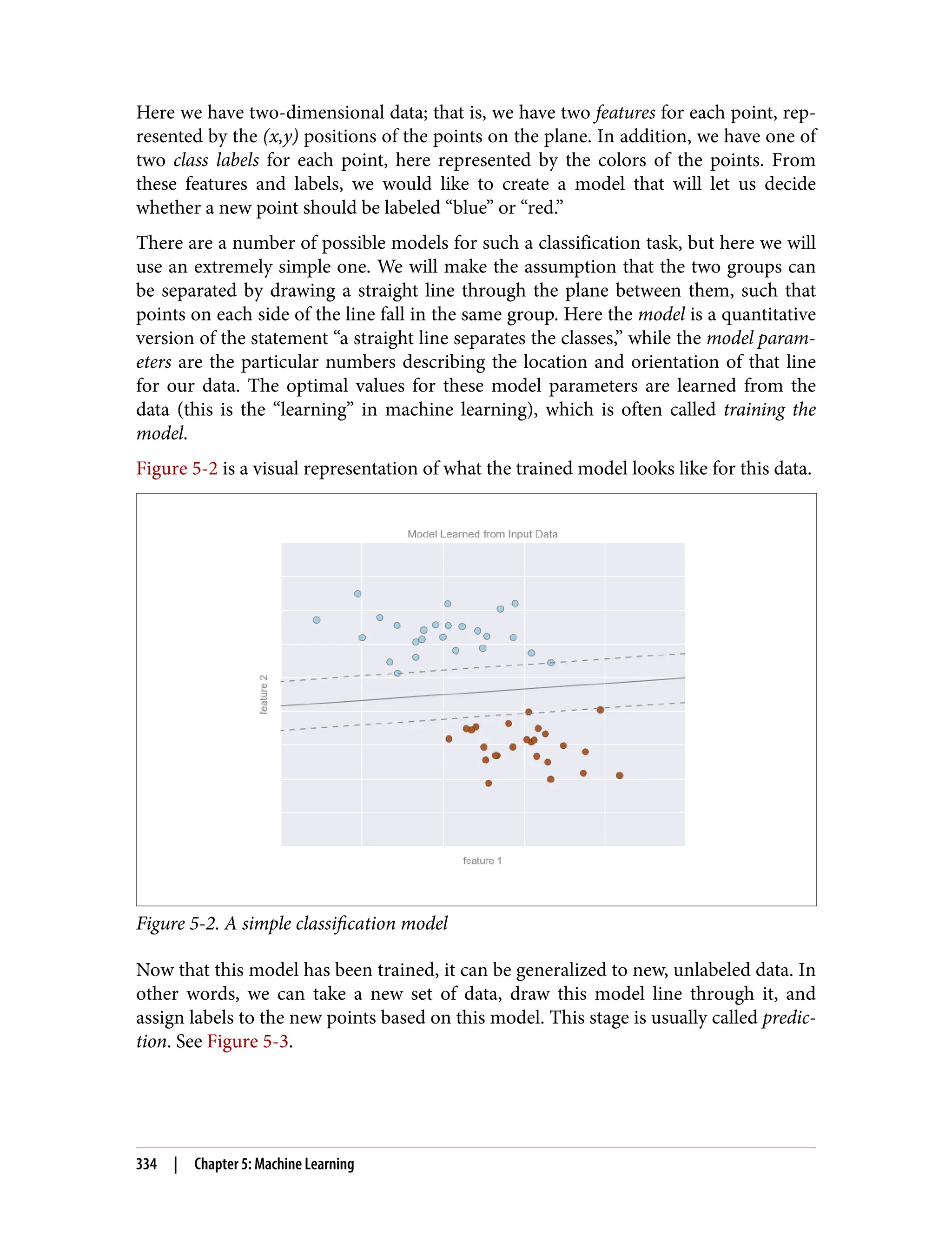Here we have two-dimensional data; that is, we have two features for each point, rep‐
resented by the (x,y) positions of the points on the plane. In addition, we have one of
two class labels for each point, here represented by the colors of the points. From
these features and labels, we would like to create a model that will let us decide
whether a new point should be labeled “blue” or “red.”
There are a number of possible models for such a classification task, but here we will
use an extremely simple one. We will make the assumption that the two groups can
be separated by drawing a straight line through the plane between them, such that
points on each side of the line fall in the same group. Here the model is a quantitative
version of the statement “a straight line separates the classes,” while the model param‐
eters are the particular numbers describing the location and orientation of that line
for our data. The optimal values for these model parameters are learned from the
data (this is the “learning” in machine learning), which is often called training the
model.
Figure 5-2 is a visual representation of what the trained model looks like for this data.
Figure 5-2. A simple classification model
Now that this model has been trained, it can be generalized to new, unlabeled data. In
other words, we can take a new set of data, draw this model line through it, and
assign labels to the new points based on this model. This stage is usually called predic‐
tion. See Figure 5-3.
334 | Chapter 5: Machine Learning
 