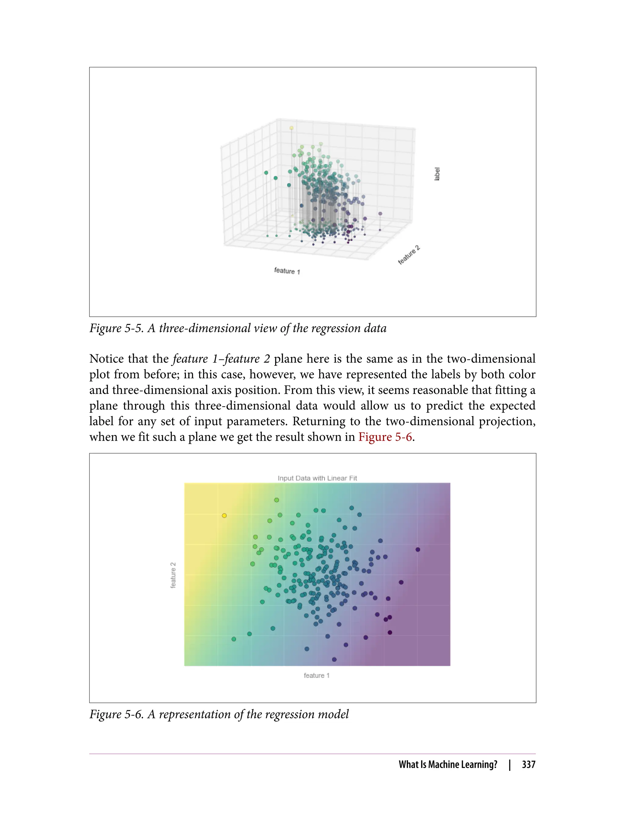Figure 5-5. A three-dimensional view of the regression data
Notice that the feature 1–feature 2 plane here is the same as in the two-dimensional
plot from before; in this case, however, we have represented the labels by both color
and three-dimensional axis position. From this view, it seems reasonable that fitting a
plane through this three-dimensional data would allow us to predict the expected
label for any set of input parameters. Returning to the two-dimensional projection,
when we fit such a plane we get the result shown in Figure 5-6.
Figure 5-6. A representation of the regression model
What Is Machine Learning? | 337
 