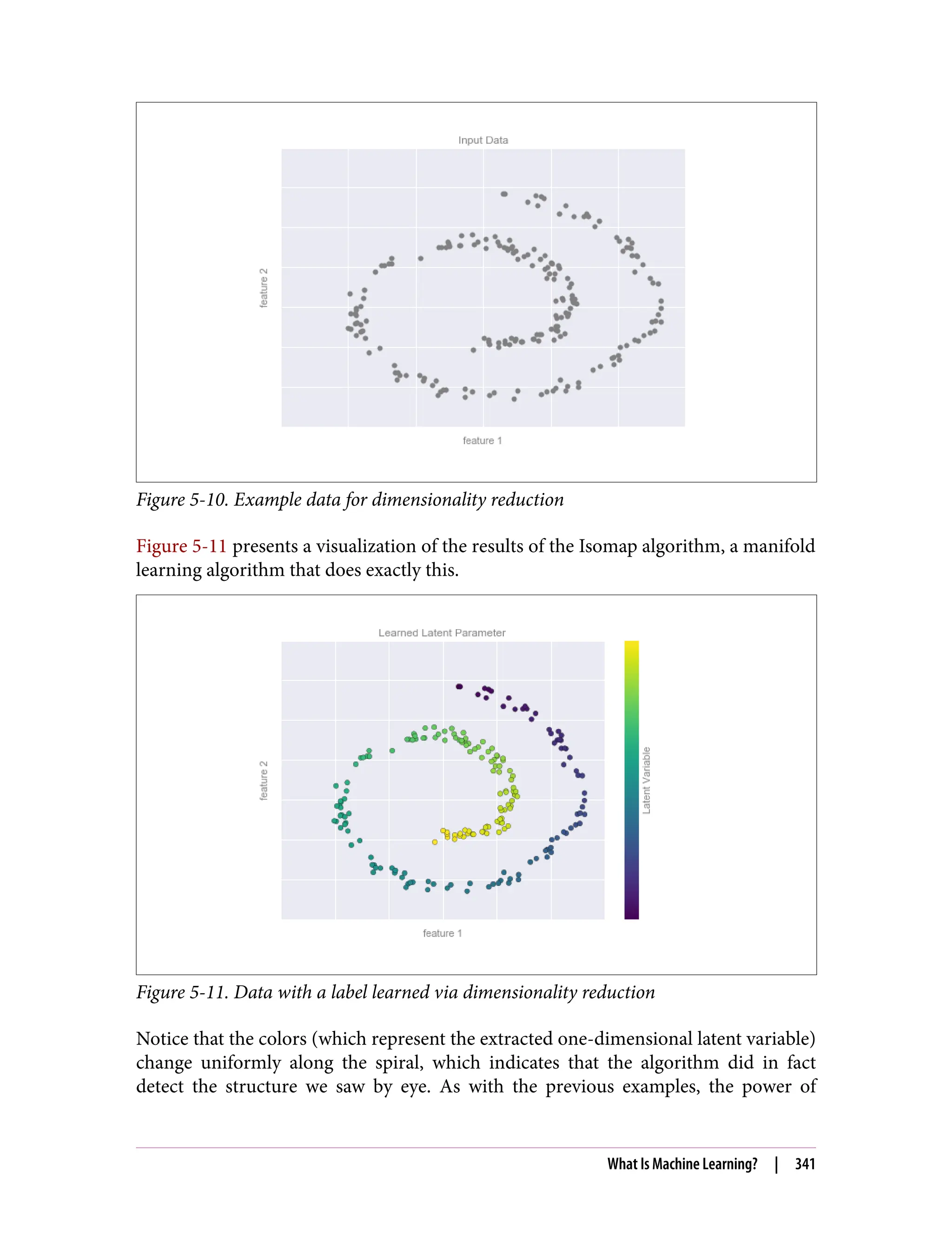 Figure 5-10. Example data for dimensionality reduction
Figure 5-11 presents a visualization of the results of the Isomap algorithm, a manifold
learning algorithm that does exactly this.
Figure 5-11. Data with a label learned via dimensionality reduction
Notice that the colors (which represent the extracted one-dimensional latent variable)
change uniformly along the spiral, which indicates that the algorithm did in fact
detect the structure we saw by eye. As with the previous examples, the power of
What Is Machine Learning? | 341
 