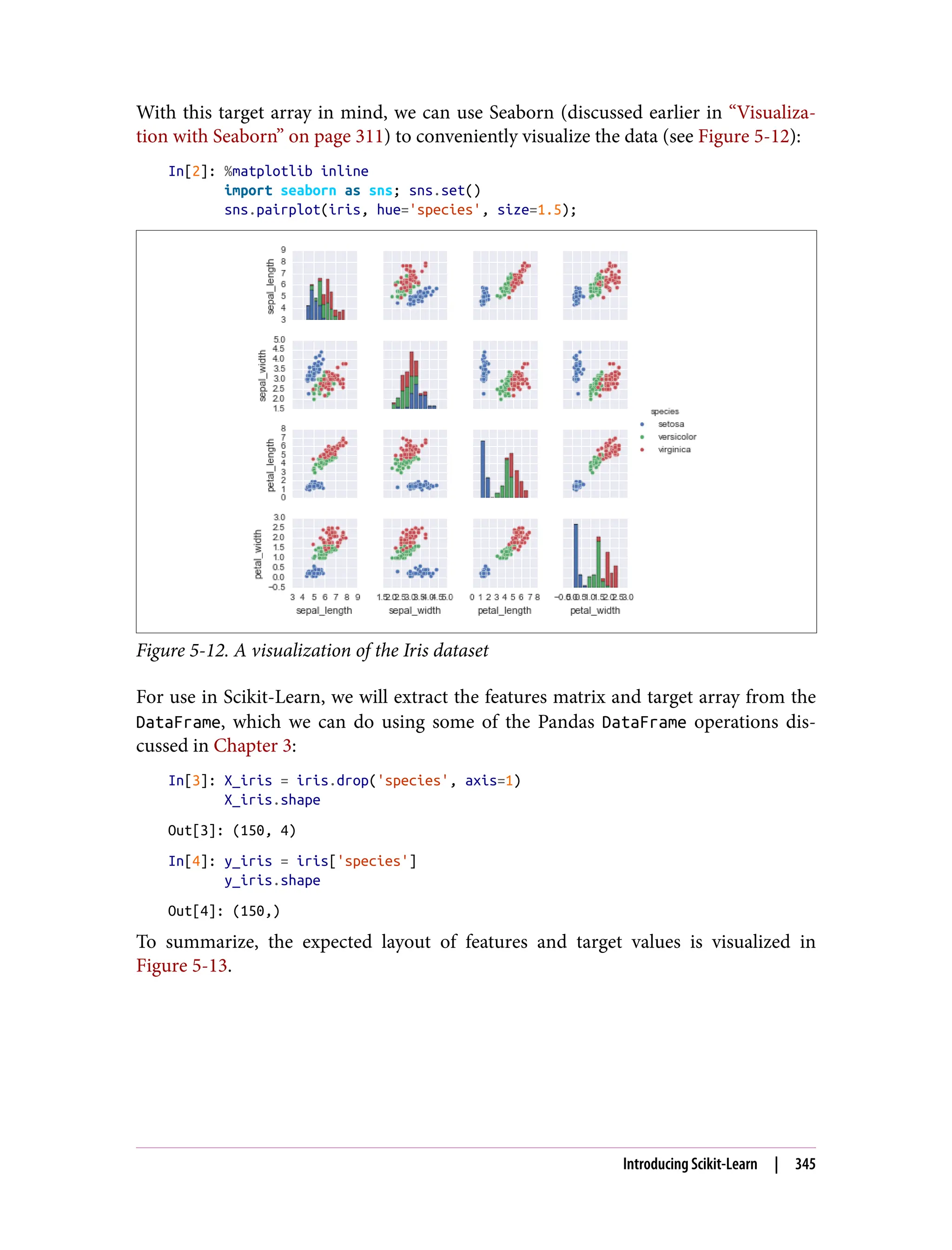 With this target array in mind, we can use Seaborn (discussed earlier in “Visualiza‐
tion with Seaborn” on page 311) to conveniently visualize the data (see Figure 5-12):
In[2]: %matplotlib inline
import seaborn as sns; sns.set()
sns.pairplot(iris, hue='species', size=1.5);
Figure 5-12. A visualization of the Iris dataset
For use in Scikit-Learn, we will extract the features matrix and target array from the
DataFrame, which we can do using some of the Pandas DataFrame operations dis‐
cussed in Chapter 3:
In[3]: X_iris = iris.drop('species', axis=1)
X_iris.shape
Out[3]: (150, 4)
In[4]: y_iris = iris['species']
y_iris.shape
Out[4]: (150,)
To summarize, the expected layout of features and target values is visualized in
Figure 5-13.
Introducing Scikit-Learn | 345
 