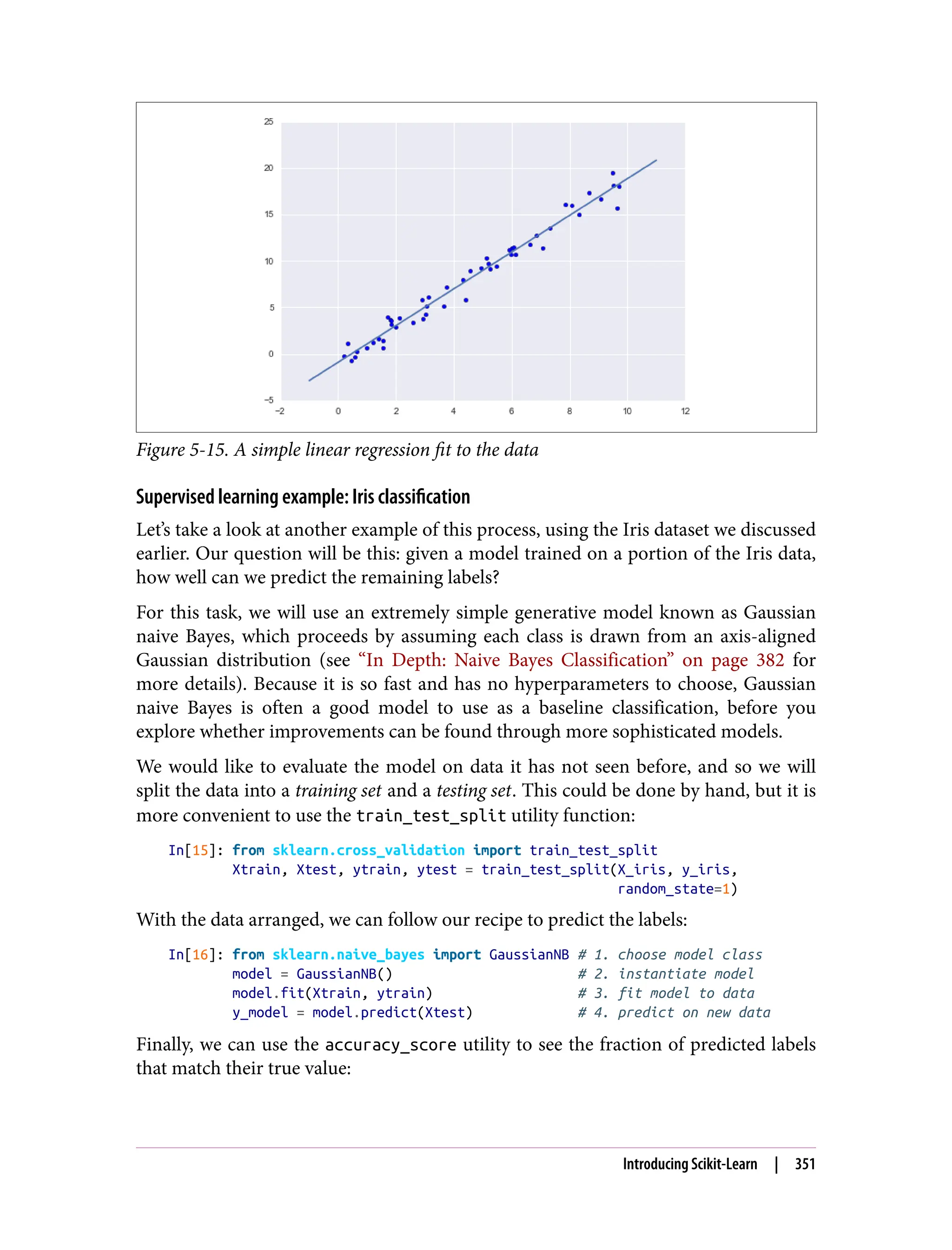 Figure 5-15. A simple linear regression fit to the data
Supervised learning example: Iris classification
Let’s take a look at another example of this process, using the Iris dataset we discussed
earlier. Our question will be this: given a model trained on a portion of the Iris data,
how well can we predict the remaining labels?
For this task, we will use an extremely simple generative model known as Gaussian
naive Bayes, which proceeds by assuming each class is drawn from an axis-aligned
Gaussian distribution (see “In Depth: Naive Bayes Classification” on page 382 for
more details). Because it is so fast and has no hyperparameters to choose, Gaussian
naive Bayes is often a good model to use as a baseline classification, before you
explore whether improvements can be found through more sophisticated models.
We would like to evaluate the model on data it has not seen before, and so we will
split the data into a training set and a testing set. This could be done by hand, but it is
more convenient to use the train_test_split utility function:
In[15]: from sklearn.cross_validation import train_test_split
Xtrain, Xtest, ytrain, ytest = train_test_split(X_iris, y_iris,
random_state=1)
With the data arranged, we can follow our recipe to predict the labels:
In[16]: from sklearn.naive_bayes import GaussianNB # 1. choose model class
model = GaussianNB() # 2. instantiate model
model.fit(Xtrain, ytrain) # 3. fit model to data
y_model = model.predict(Xtest) # 4. predict on new data
Finally, we can use the accuracy_score utility to see the fraction of predicted labels
that match their true value:
Introducing Scikit-Learn | 351
 