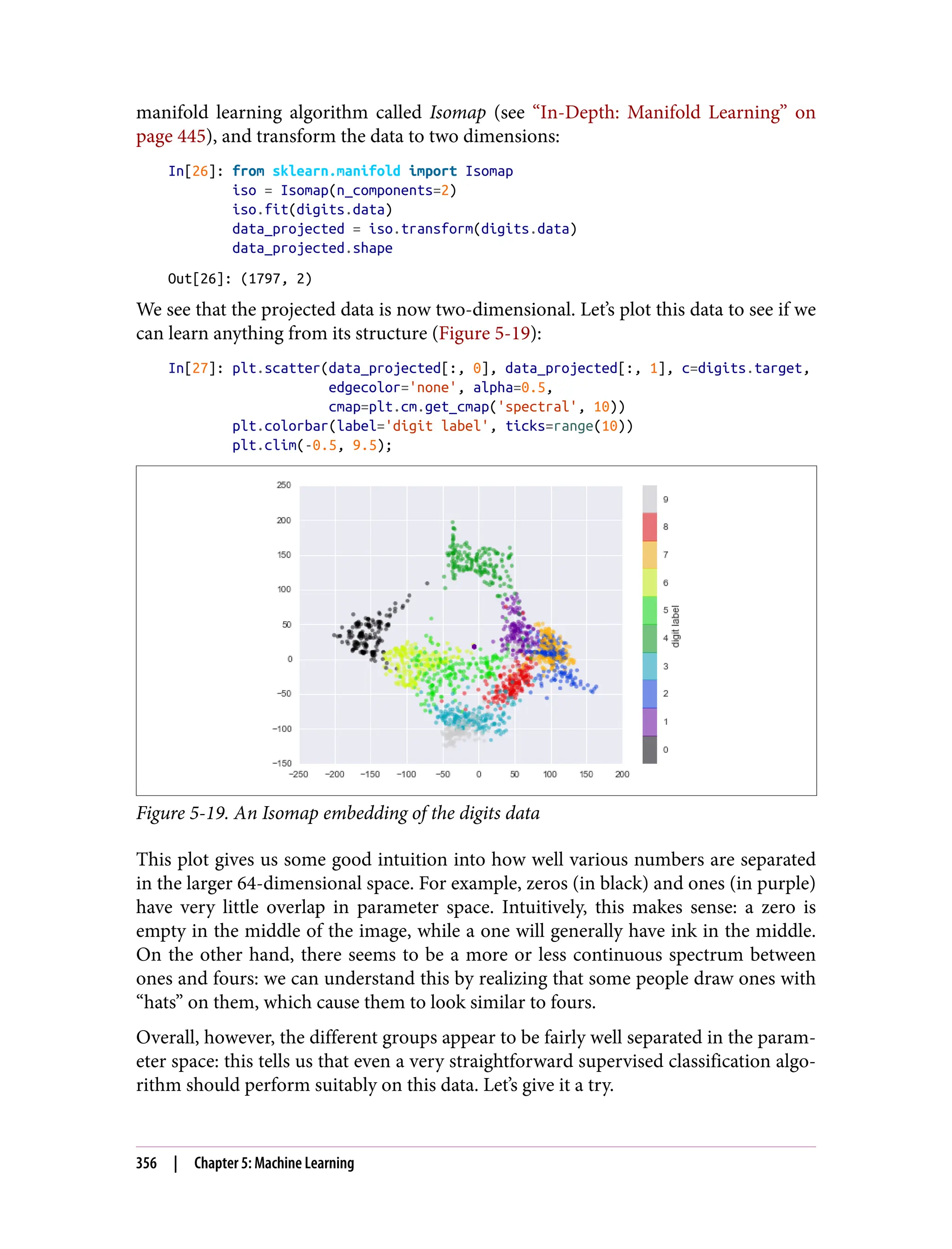 manifold learning algorithm called Isomap (see “In-Depth: Manifold Learning” on
page 445), and transform the data to two dimensions:
In[26]: from sklearn.manifold import Isomap
iso = Isomap(n_components=2)
iso.fit(digits.data)
data_projected = iso.transform(digits.data)
data_projected.shape
Out[26]: (1797, 2)
We see that the projected data is now two-dimensional. Let’s plot this data to see if we
can learn anything from its structure (Figure 5-19):
In[27]: plt.scatter(data_projected[:, 0], data_projected[:, 1], c=digits.target,
edgecolor='none', alpha=0.5,
cmap=plt.cm.get_cmap('spectral', 10))
plt.colorbar(label='digit label', ticks=range(10))
plt.clim(-0.5, 9.5);
Figure 5-19. An Isomap embedding of the digits data
This plot gives us some good intuition into how well various numbers are separated
in the larger 64-dimensional space. For example, zeros (in black) and ones (in purple)
have very little overlap in parameter space. Intuitively, this makes sense: a zero is
empty in the middle of the image, while a one will generally have ink in the middle.
On the other hand, there seems to be a more or less continuous spectrum between
ones and fours: we can understand this by realizing that some people draw ones with
“hats” on them, which cause them to look similar to fours.
Overall, however, the different groups appear to be fairly well separated in the param‐
eter space: this tells us that even a very straightforward supervised classification algo‐
rithm should perform suitably on this data. Let’s give it a try.
356 | Chapter 5: Machine Learning
 