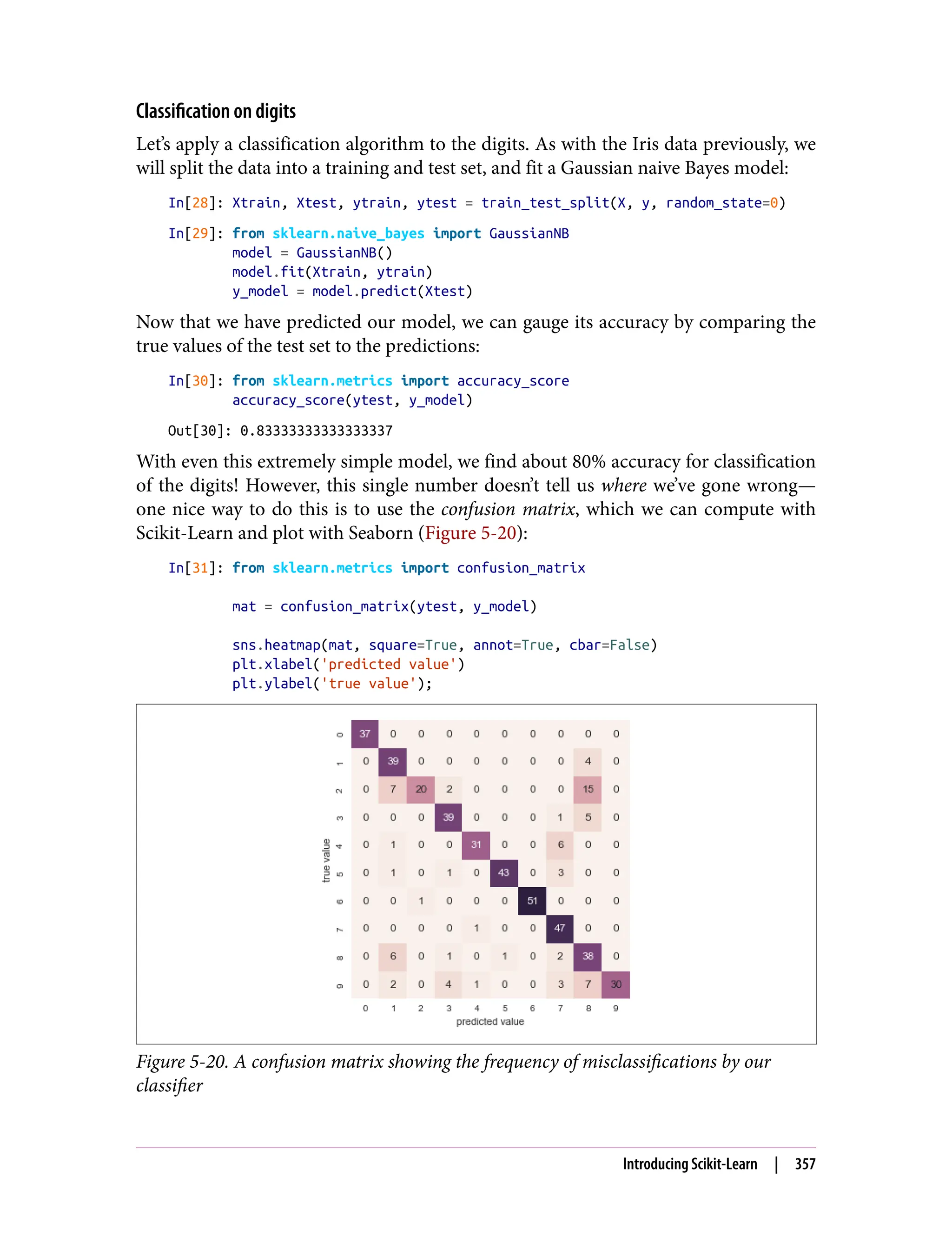 Classification on digits
Let’s apply a classification algorithm to the digits. As with the Iris data previously, we
will split the data into a training and test set, and fit a Gaussian naive Bayes model:
In[28]: Xtrain, Xtest, ytrain, ytest = train_test_split(X, y, random_state=0)
In[29]: from sklearn.naive_bayes import GaussianNB
model = GaussianNB()
model.fit(Xtrain, ytrain)
y_model = model.predict(Xtest)
Now that we have predicted our model, we can gauge its accuracy by comparing the
true values of the test set to the predictions:
In[30]: from sklearn.metrics import accuracy_score
accuracy_score(ytest, y_model)
Out[30]: 0.83333333333333337
With even this extremely simple model, we find about 80% accuracy for classification
of the digits! However, this single number doesn’t tell us where we’ve gone wrong—
one nice way to do this is to use the confusion matrix, which we can compute with
Scikit-Learn and plot with Seaborn (Figure 5-20):
In[31]: from sklearn.metrics import confusion_matrix
mat = confusion_matrix(ytest, y_model)
sns.heatmap(mat, square=True, annot=True, cbar=False)
plt.xlabel('predicted value')
plt.ylabel('true value');
Figure 5-20. A confusion matrix showing the frequency of misclassifications by our
classifier
Introducing Scikit-Learn | 357
 