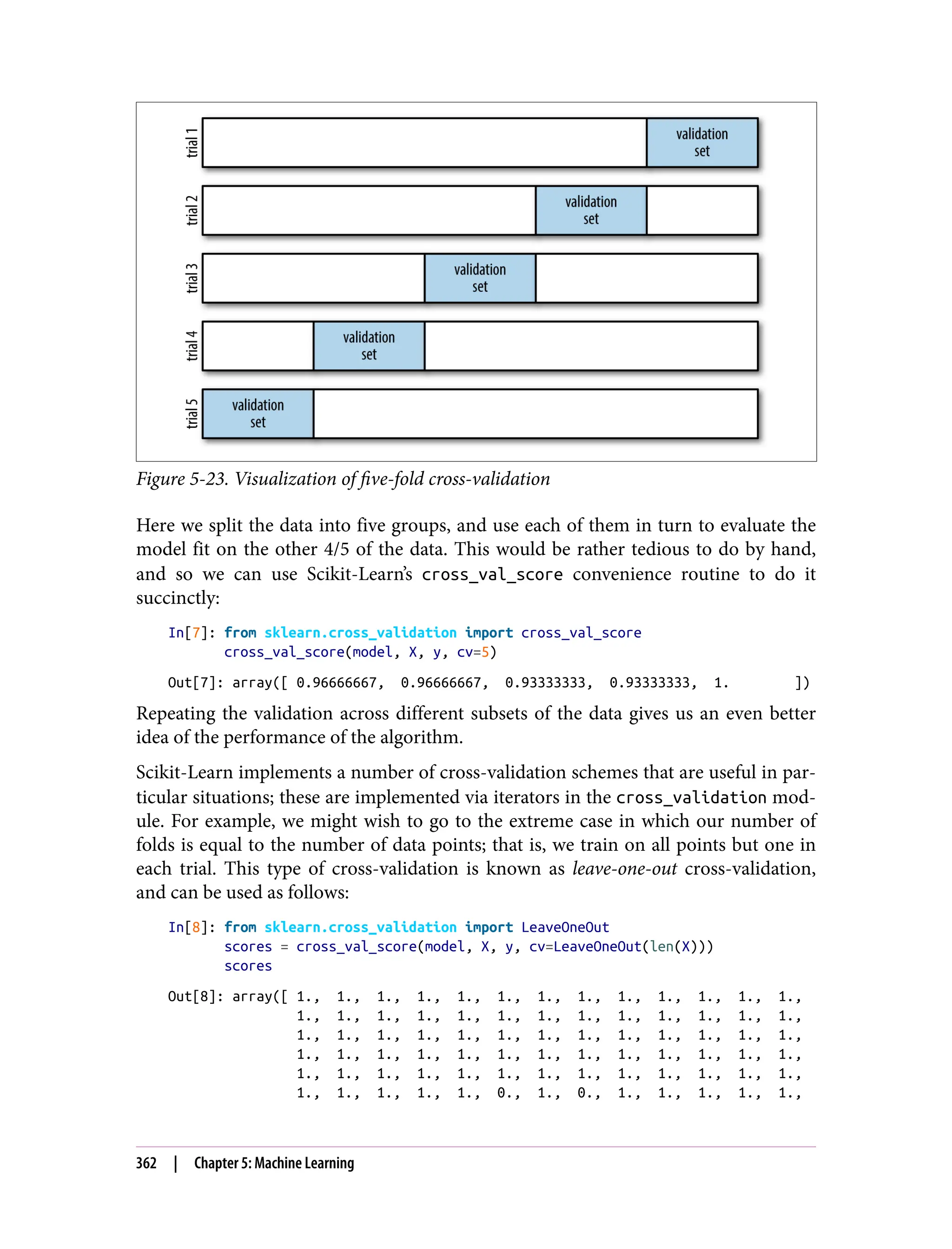 Figure 5-23. Visualization of five-fold cross-validation
Here we split the data into five groups, and use each of them in turn to evaluate the
model fit on the other 4/5 of the data. This would be rather tedious to do by hand,
and so we can use Scikit-Learn’s cross_val_score convenience routine to do it
succinctly:
In[7]: from sklearn.cross_validation import cross_val_score
cross_val_score(model, X, y, cv=5)
Out[7]: array([ 0.96666667, 0.96666667, 0.93333333, 0.93333333, 1. ])
Repeating the validation across different subsets of the data gives us an even better
idea of the performance of the algorithm.
Scikit-Learn implements a number of cross-validation schemes that are useful in par‐
ticular situations; these are implemented via iterators in the cross_validation mod‐
ule. For example, we might wish to go to the extreme case in which our number of
folds is equal to the number of data points; that is, we train on all points but one in
each trial. This type of cross-validation is known as leave-one-out cross-validation,
and can be used as follows:
In[8]: from sklearn.cross_validation import LeaveOneOut
scores = cross_val_score(model, X, y, cv=LeaveOneOut(len(X)))
scores
Out[8]: array([ 1., 1., 1., 1., 1., 1., 1., 1., 1., 1., 1., 1., 1.,
1., 1., 1., 1., 1., 1., 1., 1., 1., 1., 1., 1., 1.,
1., 1., 1., 1., 1., 1., 1., 1., 1., 1., 1., 1., 1.,
1., 1., 1., 1., 1., 1., 1., 1., 1., 1., 1., 1., 1.,
1., 1., 1., 1., 1., 1., 1., 1., 1., 1., 1., 1., 1.,
1., 1., 1., 1., 1., 0., 1., 0., 1., 1., 1., 1., 1.,
362 | Chapter 5: Machine Learning
 