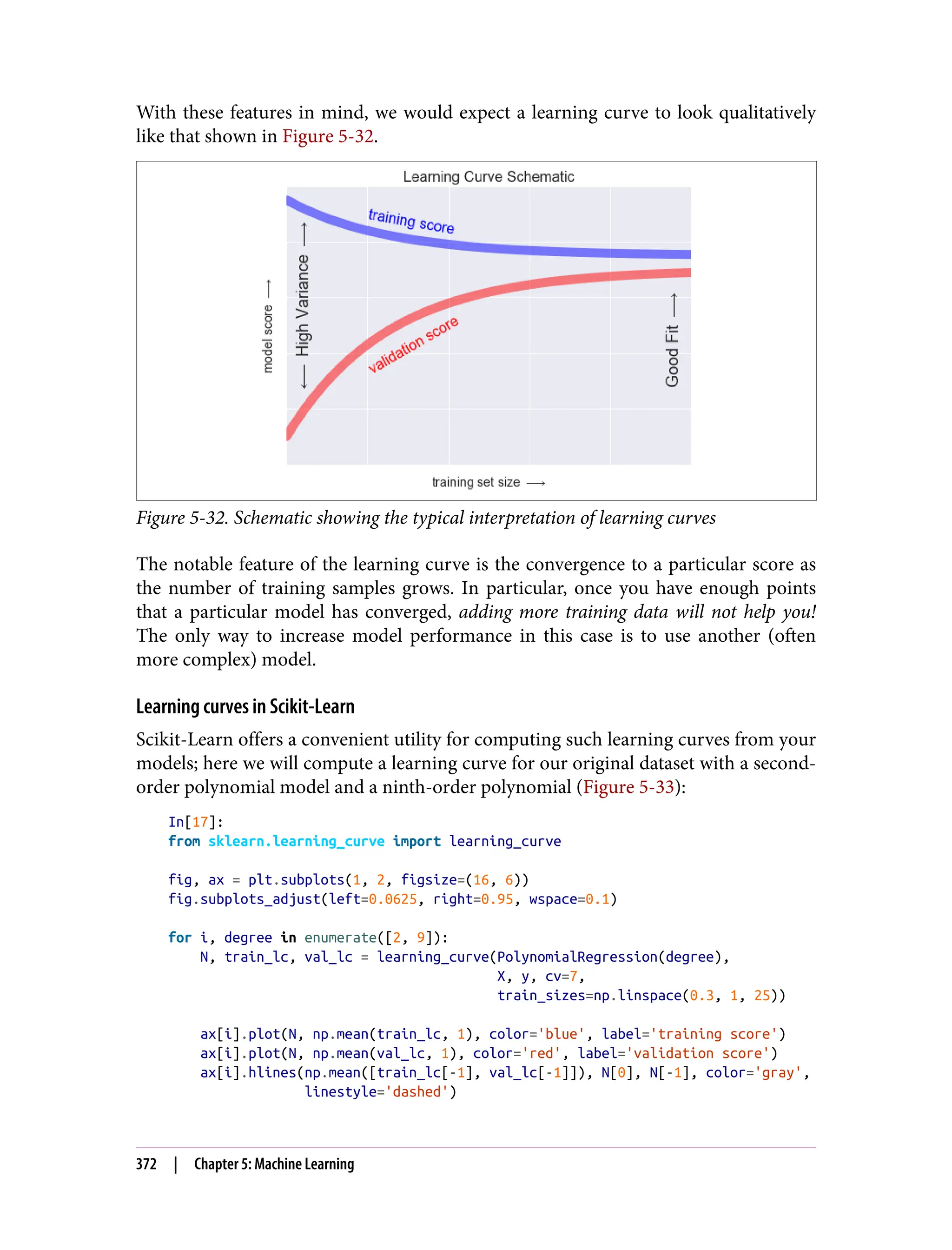 With these features in mind, we would expect a learning curve to look qualitatively
like that shown in Figure 5-32.
Figure 5-32. Schematic showing the typical interpretation of learning curves
The notable feature of the learning curve is the convergence to a particular score as
the number of training samples grows. In particular, once you have enough points
that a particular model has converged, adding more training data will not help you!
The only way to increase model performance in this case is to use another (often
more complex) model.
Learning curves in Scikit-Learn
Scikit-Learn offers a convenient utility for computing such learning curves from your
models; here we will compute a learning curve for our original dataset with a second-
order polynomial model and a ninth-order polynomial (Figure 5-33):
In[17]:
from sklearn.learning_curve import learning_curve
fig, ax = plt.subplots(1, 2, figsize=(16, 6))
fig.subplots_adjust(left=0.0625, right=0.95, wspace=0.1)
for i, degree in enumerate([2, 9]):
N, train_lc, val_lc = learning_curve(PolynomialRegression(degree),
X, y, cv=7,
train_sizes=np.linspace(0.3, 1, 25))
ax[i].plot(N, np.mean(train_lc, 1), color='blue', label='training score')
ax[i].plot(N, np.mean(val_lc, 1), color='red', label='validation score')
ax[i].hlines(np.mean([train_lc[-1], val_lc[-1]]), N[0], N[-1], color='gray',
linestyle='dashed')
372 | Chapter 5: Machine Learning
 
