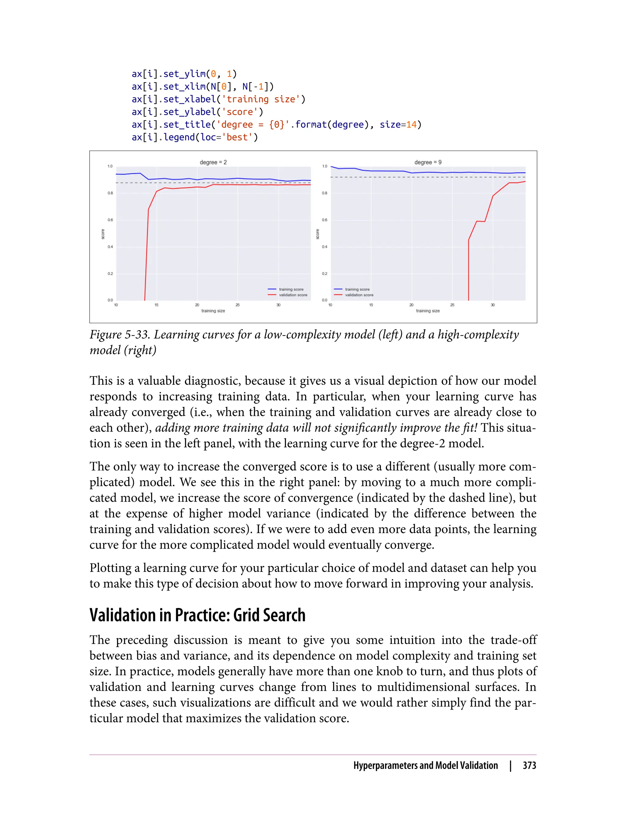 ax[i].set_ylim(0, 1)
ax[i].set_xlim(N[0], N[-1])
ax[i].set_xlabel('training size')
ax[i].set_ylabel('score')
ax[i].set_title('degree = {0}'.format(degree), size=14)
ax[i].legend(loc='best')
Figure 5-33. Learning curves for a low-complexity model (left) and a high-complexity
model (right)
This is a valuable diagnostic, because it gives us a visual depiction of how our model
responds to increasing training data. In particular, when your learning curve has
already converged (i.e., when the training and validation curves are already close to
each other), adding more training data will not significantly improve the fit! This situa‐
tion is seen in the left panel, with the learning curve for the degree-2 model.
The only way to increase the converged score is to use a different (usually more com‐
plicated) model. We see this in the right panel: by moving to a much more compli‐
cated model, we increase the score of convergence (indicated by the dashed line), but
at the expense of higher model variance (indicated by the difference between the
training and validation scores). If we were to add even more data points, the learning
curve for the more complicated model would eventually converge.
Plotting a learning curve for your particular choice of model and dataset can help you
to make this type of decision about how to move forward in improving your analysis.
Validation in Practice: Grid Search
The preceding discussion is meant to give you some intuition into the trade-off
between bias and variance, and its dependence on model complexity and training set
size. In practice, models generally have more than one knob to turn, and thus plots of
validation and learning curves change from lines to multidimensional surfaces. In
these cases, such visualizations are difficult and we would rather simply find the par‐
ticular model that maximizes the validation score.
Hyperparameters and Model Validation | 373
 