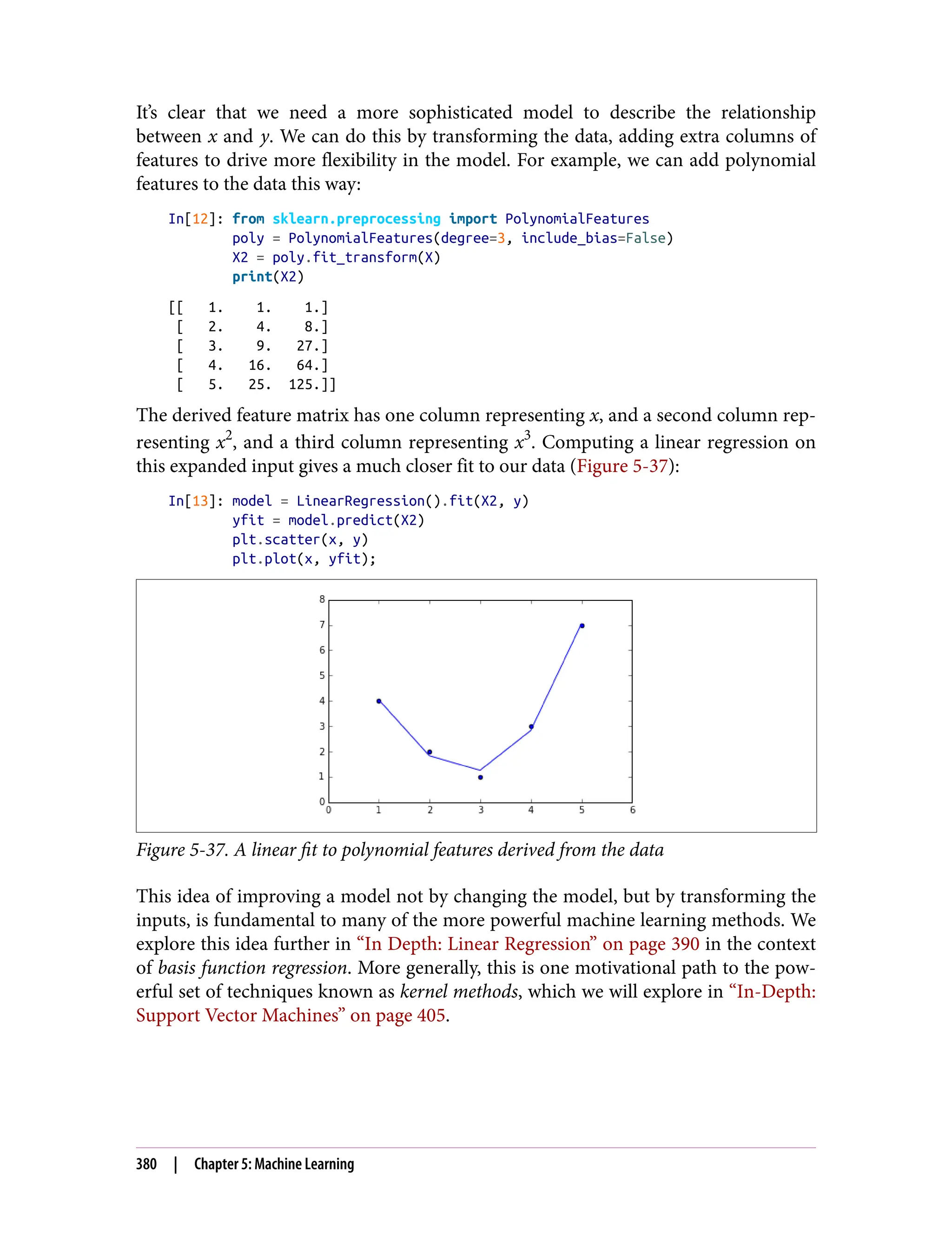 It’s clear that we need a more sophisticated model to describe the relationship
between x and y. We can do this by transforming the data, adding extra columns of
features to drive more flexibility in the model. For example, we can add polynomial
features to the data this way:
In[12]: from sklearn.preprocessing import PolynomialFeatures
poly = PolynomialFeatures(degree=3, include_bias=False)
X2 = poly.fit_transform(X)
print(X2)
[[ 1. 1. 1.]
[ 2. 4. 8.]
[ 3. 9. 27.]
[ 4. 16. 64.]
[ 5. 25. 125.]]
The derived feature matrix has one column representing x, and a second column rep‐
resenting x2
, and a third column representing x3
. Computing a linear regression on
this expanded input gives a much closer fit to our data (Figure 5-37):
In[13]: model = LinearRegression().fit(X2, y)
yfit = model.predict(X2)
plt.scatter(x, y)
plt.plot(x, yfit);
Figure 5-37. A linear fit to polynomial features derived from the data
This idea of improving a model not by changing the model, but by transforming the
inputs, is fundamental to many of the more powerful machine learning methods. We
explore this idea further in “In Depth: Linear Regression” on page 390 in the context
of basis function regression. More generally, this is one motivational path to the pow‐
erful set of techniques known as kernel methods, which we will explore in “In-Depth:
Support Vector Machines” on page 405.
380 | Chapter 5: Machine Learning
 