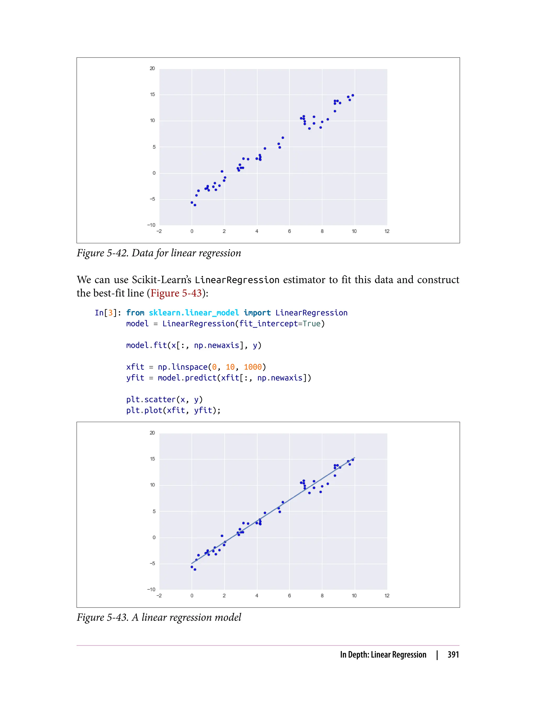Figure 5-42. Data for linear regression
We can use Scikit-Learn’s LinearRegression estimator to fit this data and construct
the best-fit line (Figure 5-43):
In[3]: from sklearn.linear_model import LinearRegression
model = LinearRegression(fit_intercept=True)
model.fit(x[:, np.newaxis], y)
xfit = np.linspace(0, 10, 1000)
yfit = model.predict(xfit[:, np.newaxis])
plt.scatter(x, y)
plt.plot(xfit, yfit);
Figure 5-43. A linear regression model
In Depth: Linear Regression | 391
 