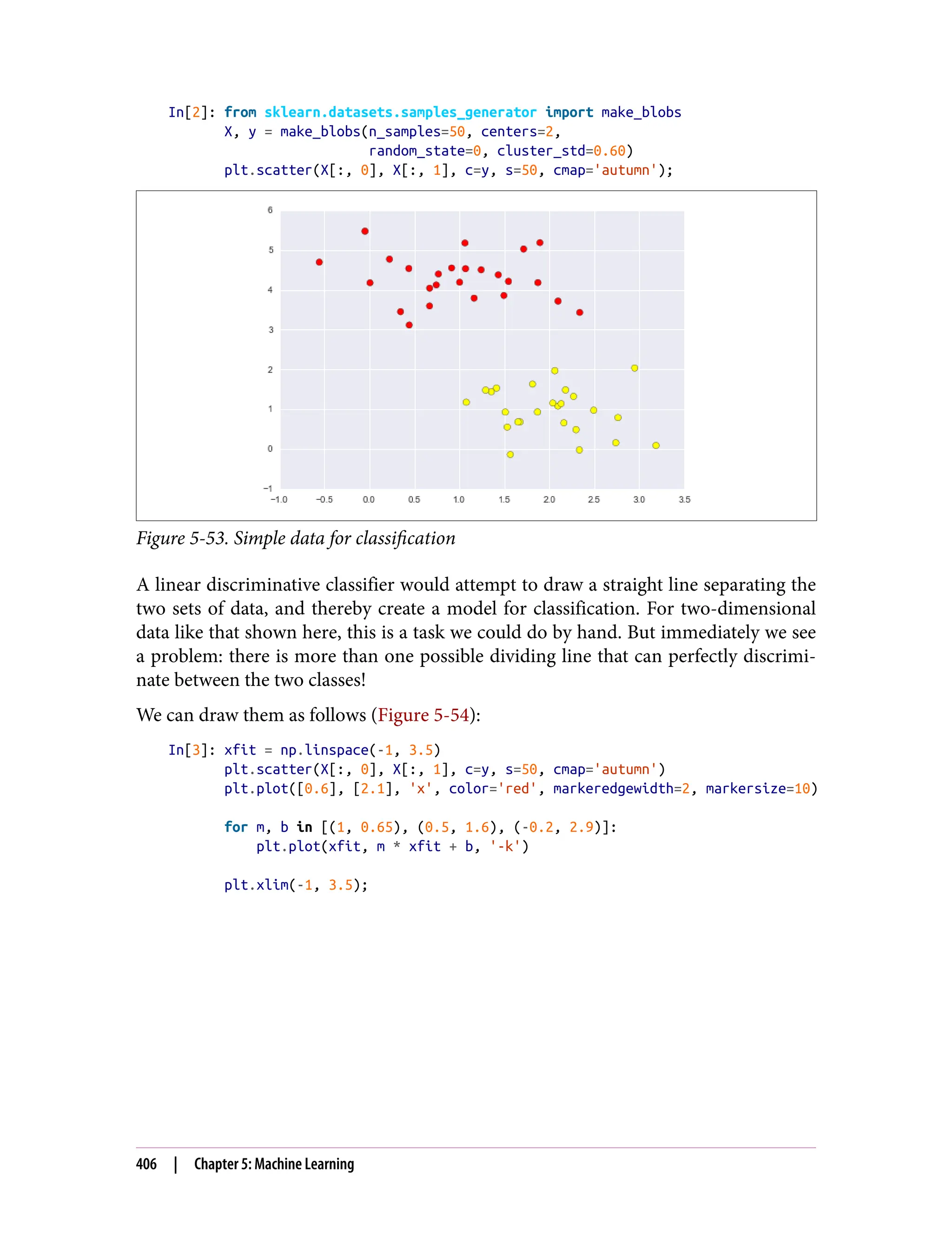 In[2]: from sklearn.datasets.samples_generator import make_blobs
X, y = make_blobs(n_samples=50, centers=2,
random_state=0, cluster_std=0.60)
plt.scatter(X[:, 0], X[:, 1], c=y, s=50, cmap='autumn');
Figure 5-53. Simple data for classification
A linear discriminative classifier would attempt to draw a straight line separating the
two sets of data, and thereby create a model for classification. For two-dimensional
data like that shown here, this is a task we could do by hand. But immediately we see
a problem: there is more than one possible dividing line that can perfectly discrimi‐
nate between the two classes!
We can draw them as follows (Figure 5-54):
In[3]: xfit = np.linspace(-1, 3.5)
plt.scatter(X[:, 0], X[:, 1], c=y, s=50, cmap='autumn')
plt.plot([0.6], [2.1], 'x', color='red', markeredgewidth=2, markersize=10)
for m, b in [(1, 0.65), (0.5, 1.6), (-0.2, 2.9)]:
plt.plot(xfit, m * xfit + b, '-k')
plt.xlim(-1, 3.5);
406 | Chapter 5: Machine Learning
 