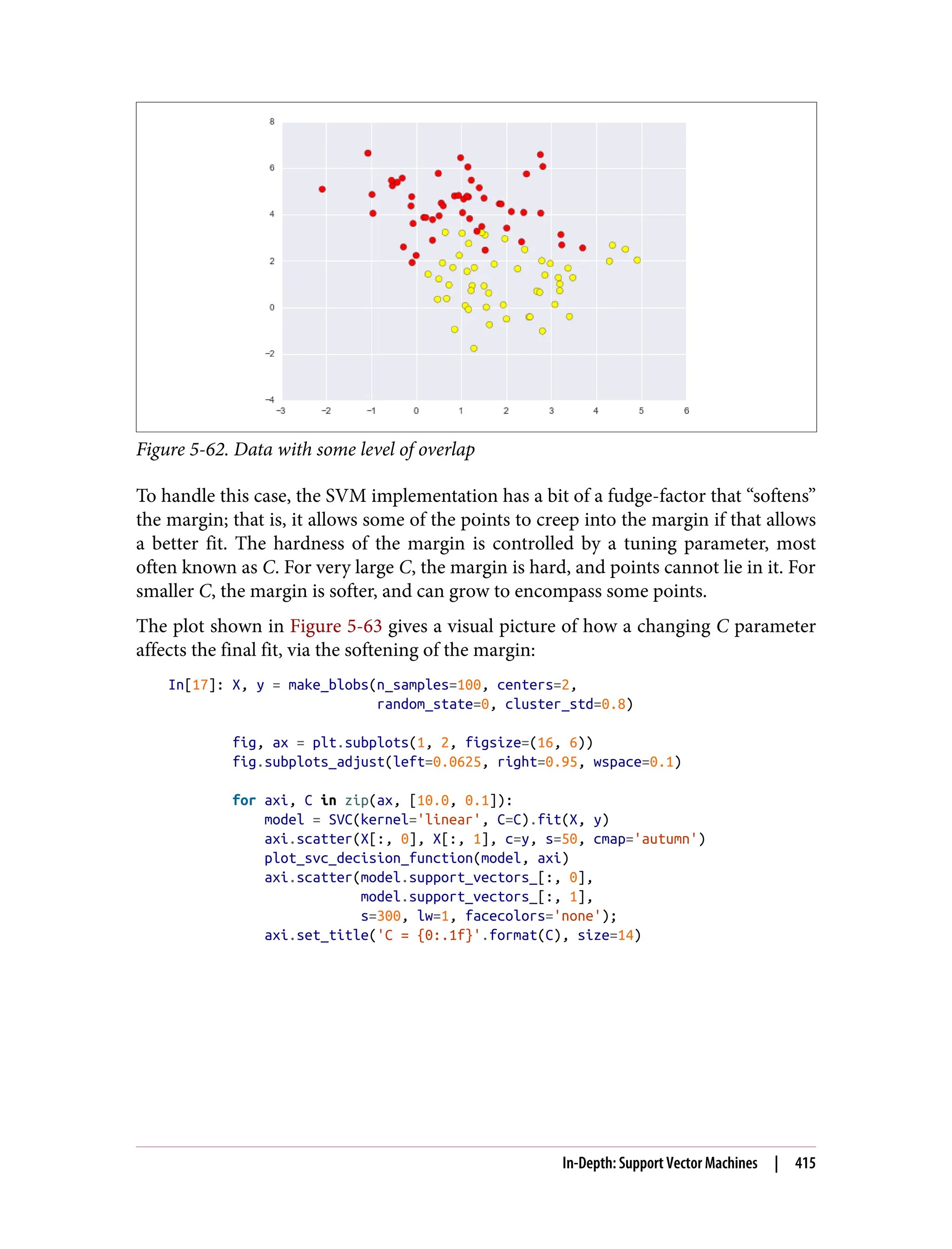 Figure 5-62. Data with some level of overlap
To handle this case, the SVM implementation has a bit of a fudge-factor that “softens”
the margin; that is, it allows some of the points to creep into the margin if that allows
a better fit. The hardness of the margin is controlled by a tuning parameter, most
often known as C. For very large C, the margin is hard, and points cannot lie in it. For
smaller C, the margin is softer, and can grow to encompass some points.
The plot shown in Figure 5-63 gives a visual picture of how a changing C parameter
affects the final fit, via the softening of the margin:
In[17]: X, y = make_blobs(n_samples=100, centers=2,
random_state=0, cluster_std=0.8)
fig, ax = plt.subplots(1, 2, figsize=(16, 6))
fig.subplots_adjust(left=0.0625, right=0.95, wspace=0.1)
for axi, C in zip(ax, [10.0, 0.1]):
model = SVC(kernel='linear', C=C).fit(X, y)
axi.scatter(X[:, 0], X[:, 1], c=y, s=50, cmap='autumn')
plot_svc_decision_function(model, axi)
axi.scatter(model.support_vectors_[:, 0],
model.support_vectors_[:, 1],
s=300, lw=1, facecolors='none');
axi.set_title('C = {0:.1f}'.format(C), size=14)
In-Depth: Support Vector Machines | 415
 