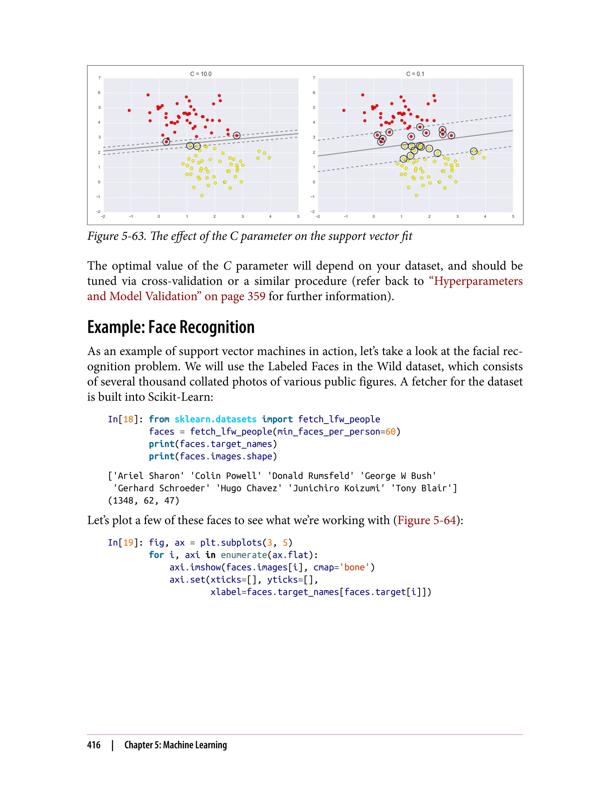 Figure 5-63. The effect of the C parameter on the support vector fit
The optimal value of the C parameter will depend on your dataset, and should be
tuned via cross-validation or a similar procedure (refer back to “Hyperparameters
and Model Validation” on page 359 for further information).
Example: Face Recognition
As an example of support vector machines in action, let’s take a look at the facial rec‐
ognition problem. We will use the Labeled Faces in the Wild dataset, which consists
of several thousand collated photos of various public figures. A fetcher for the dataset
is built into Scikit-Learn:
In[18]: from sklearn.datasets import fetch_lfw_people
faces = fetch_lfw_people(min_faces_per_person=60)
print(faces.target_names)
print(faces.images.shape)
['Ariel Sharon' 'Colin Powell' 'Donald Rumsfeld' 'George W Bush'
'Gerhard Schroeder' 'Hugo Chavez' 'Junichiro Koizumi' 'Tony Blair']
(1348, 62, 47)
Let’s plot a few of these faces to see what we’re working with (Figure 5-64):
In[19]: fig, ax = plt.subplots(3, 5)
for i, axi in enumerate(ax.flat):
axi.imshow(faces.images[i], cmap='bone')
axi.set(xticks=[], yticks=[],
xlabel=faces.target_names[faces.target[i]])
416 | Chapter 5: Machine Learning
 