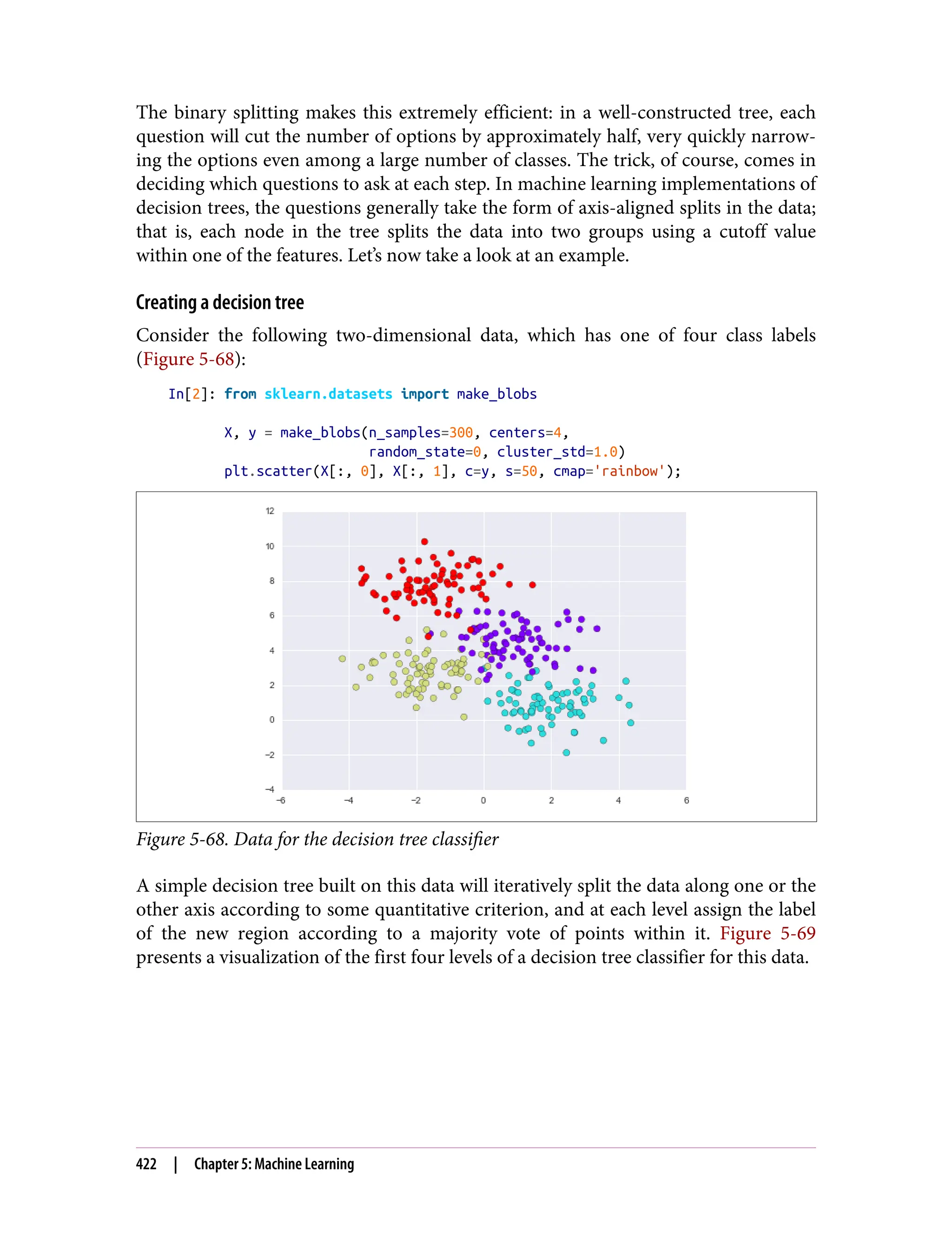 The binary splitting makes this extremely efficient: in a well-constructed tree, each
question will cut the number of options by approximately half, very quickly narrow‐
ing the options even among a large number of classes. The trick, of course, comes in
deciding which questions to ask at each step. In machine learning implementations of
decision trees, the questions generally take the form of axis-aligned splits in the data;
that is, each node in the tree splits the data into two groups using a cutoff value
within one of the features. Let’s now take a look at an example.
Creating a decision tree
Consider the following two-dimensional data, which has one of four class labels
(Figure 5-68):
In[2]: from sklearn.datasets import make_blobs
X, y = make_blobs(n_samples=300, centers=4,
random_state=0, cluster_std=1.0)
plt.scatter(X[:, 0], X[:, 1], c=y, s=50, cmap='rainbow');
Figure 5-68. Data for the decision tree classifier
A simple decision tree built on this data will iteratively split the data along one or the
other axis according to some quantitative criterion, and at each level assign the label
of the new region according to a majority vote of points within it. Figure 5-69
presents a visualization of the first four levels of a decision tree classifier for this data.
422 | Chapter 5: Machine Learning
 