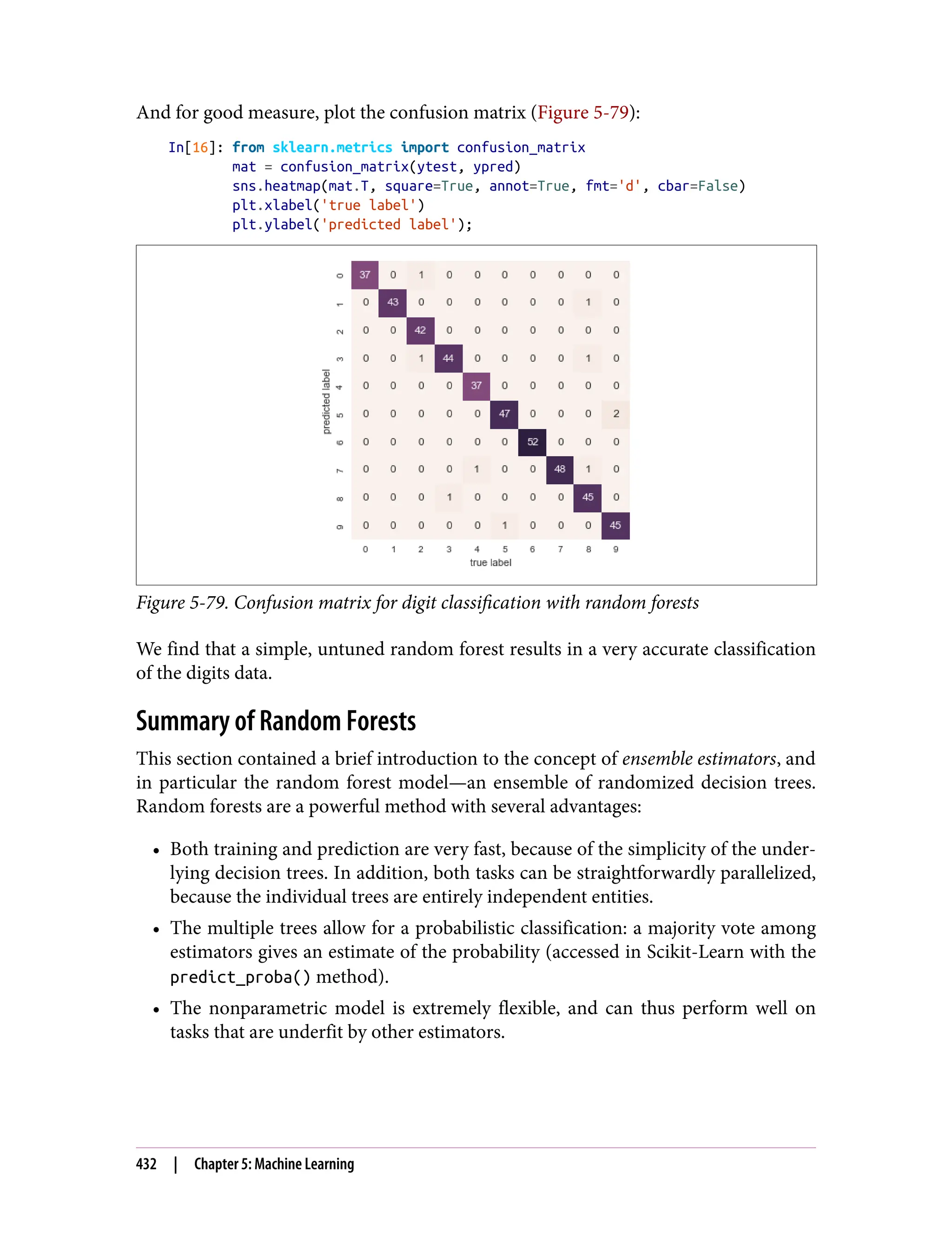 And for good measure, plot the confusion matrix (Figure 5-79):
In[16]: from sklearn.metrics import confusion_matrix
mat = confusion_matrix(ytest, ypred)
sns.heatmap(mat.T, square=True, annot=True, fmt='d', cbar=False)
plt.xlabel('true label')
plt.ylabel('predicted label');
Figure 5-79. Confusion matrix for digit classification with random forests
We find that a simple, untuned random forest results in a very accurate classification
of the digits data.
Summary of Random Forests
This section contained a brief introduction to the concept of ensemble estimators, and
in particular the random forest model—an ensemble of randomized decision trees.
Random forests are a powerful method with several advantages:
• Both training and prediction are very fast, because of the simplicity of the under‐
lying decision trees. In addition, both tasks can be straightforwardly parallelized,
because the individual trees are entirely independent entities.
• The multiple trees allow for a probabilistic classification: a majority vote among
estimators gives an estimate of the probability (accessed in Scikit-Learn with the
predict_proba() method).
• The nonparametric model is extremely flexible, and can thus perform well on
tasks that are underfit by other estimators.
432 | Chapter 5: Machine Learning
 