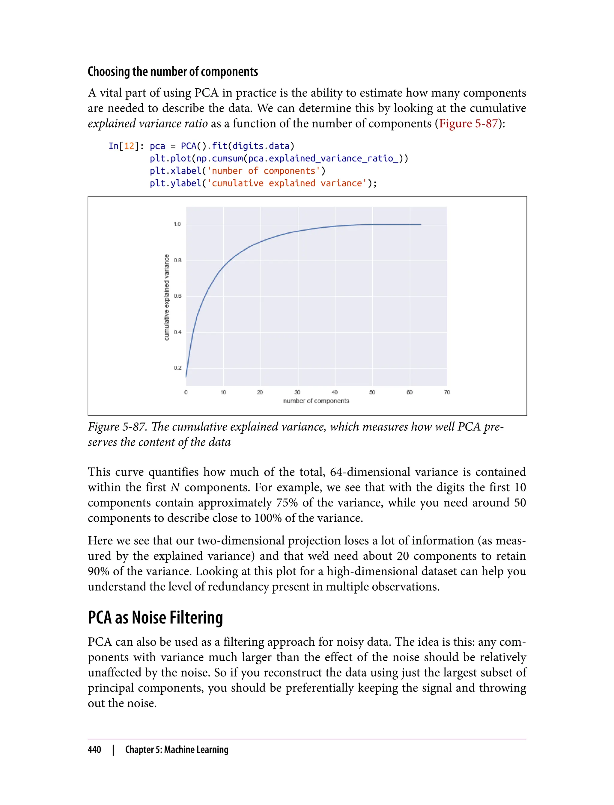 Choosing the number of components
A vital part of using PCA in practice is the ability to estimate how many components
are needed to describe the data. We can determine this by looking at the cumulative
explained variance ratio as a function of the number of components (Figure 5-87):
In[12]: pca = PCA().fit(digits.data)
plt.plot(np.cumsum(pca.explained_variance_ratio_))
plt.xlabel('number of components')
plt.ylabel('cumulative explained variance');
Figure 5-87. The cumulative explained variance, which measures how well PCA pre‐
serves the content of the data
This curve quantifies how much of the total, 64-dimensional variance is contained
within the first N components. For example, we see that with the digits the first 10
components contain approximately 75% of the variance, while you need around 50
components to describe close to 100% of the variance.
Here we see that our two-dimensional projection loses a lot of information (as meas‐
ured by the explained variance) and that we’d need about 20 components to retain
90% of the variance. Looking at this plot for a high-dimensional dataset can help you
understand the level of redundancy present in multiple observations.
PCA as Noise Filtering
PCA can also be used as a filtering approach for noisy data. The idea is this: any com‐
ponents with variance much larger than the effect of the noise should be relatively
unaffected by the noise. So if you reconstruct the data using just the largest subset of
principal components, you should be preferentially keeping the signal and throwing
out the noise.
440 | Chapter 5: Machine Learning
 