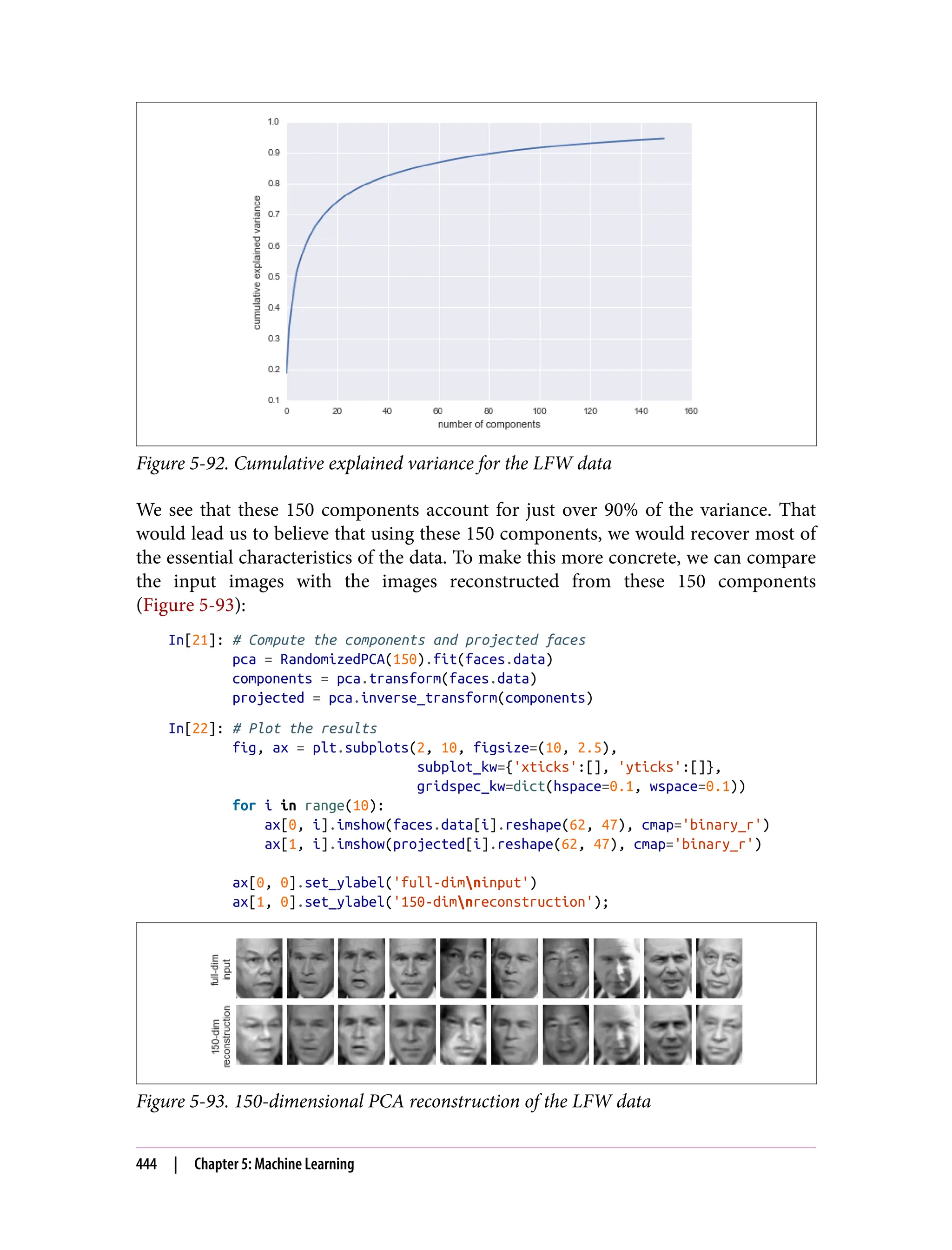 Figure 5-92. Cumulative explained variance for the LFW data
We see that these 150 components account for just over 90% of the variance. That
would lead us to believe that using these 150 components, we would recover most of
the essential characteristics of the data. To make this more concrete, we can compare
the input images with the images reconstructed from these 150 components
(Figure 5-93):
In[21]: # Compute the components and projected faces
pca = RandomizedPCA(150).fit(faces.data)
components = pca.transform(faces.data)
projected = pca.inverse_transform(components)
In[22]: # Plot the results
fig, ax = plt.subplots(2, 10, figsize=(10, 2.5),
subplot_kw={'xticks':[], 'yticks':[]},
gridspec_kw=dict(hspace=0.1, wspace=0.1))
for i in range(10):
ax[0, i].imshow(faces.data[i].reshape(62, 47), cmap='binary_r')
ax[1, i].imshow(projected[i].reshape(62, 47), cmap='binary_r')
ax[0, 0].set_ylabel('full-dimninput')
ax[1, 0].set_ylabel('150-dimnreconstruction');
Figure 5-93. 150-dimensional PCA reconstruction of the LFW data
444 | Chapter 5: Machine Learning
 