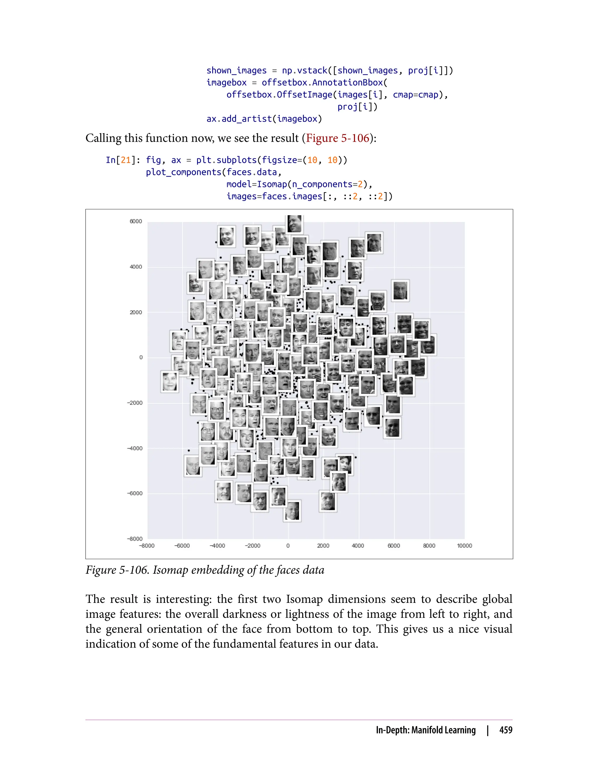 shown_images = np.vstack([shown_images, proj[i]])
imagebox = offsetbox.AnnotationBbox(
offsetbox.OffsetImage(images[i], cmap=cmap),
proj[i])
ax.add_artist(imagebox)
Calling this function now, we see the result (Figure 5-106):
In[21]: fig, ax = plt.subplots(figsize=(10, 10))
plot_components(faces.data,
model=Isomap(n_components=2),
images=faces.images[:, ::2, ::2])
Figure 5-106. Isomap embedding of the faces data
The result is interesting: the first two Isomap dimensions seem to describe global
image features: the overall darkness or lightness of the image from left to right, and
the general orientation of the face from bottom to top. This gives us a nice visual
indication of some of the fundamental features in our data.
In-Depth: Manifold Learning | 459
 