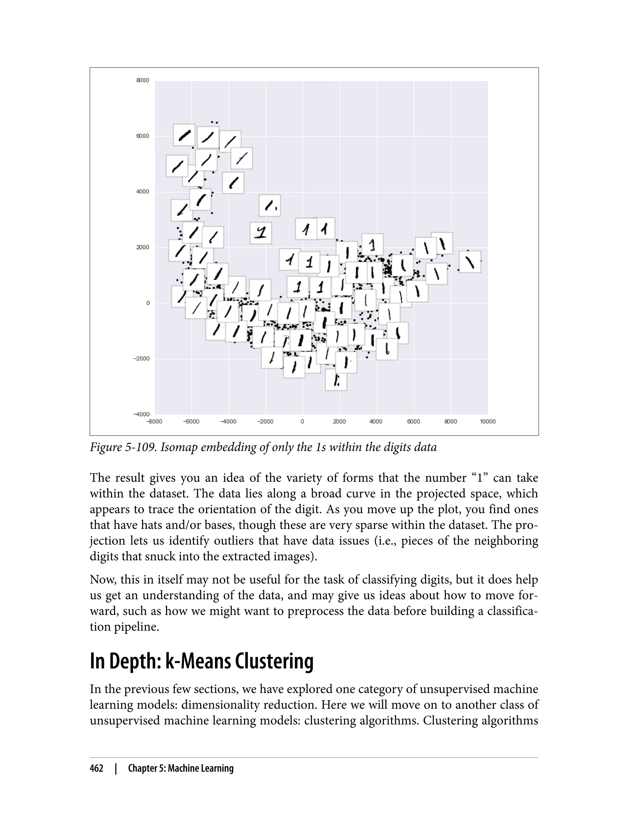 Figure 5-109. Isomap embedding of only the 1s within the digits data
The result gives you an idea of the variety of forms that the number “1” can take
within the dataset. The data lies along a broad curve in the projected space, which
appears to trace the orientation of the digit. As you move up the plot, you find ones
that have hats and/or bases, though these are very sparse within the dataset. The pro‐
jection lets us identify outliers that have data issues (i.e., pieces of the neighboring
digits that snuck into the extracted images).
Now, this in itself may not be useful for the task of classifying digits, but it does help
us get an understanding of the data, and may give us ideas about how to move for‐
ward, such as how we might want to preprocess the data before building a classifica‐
tion pipeline.
In Depth: k-Means Clustering
In the previous few sections, we have explored one category of unsupervised machine
learning models: dimensionality reduction. Here we will move on to another class of
unsupervised machine learning models: clustering algorithms. Clustering algorithms
462 | Chapter 5: Machine Learning
 