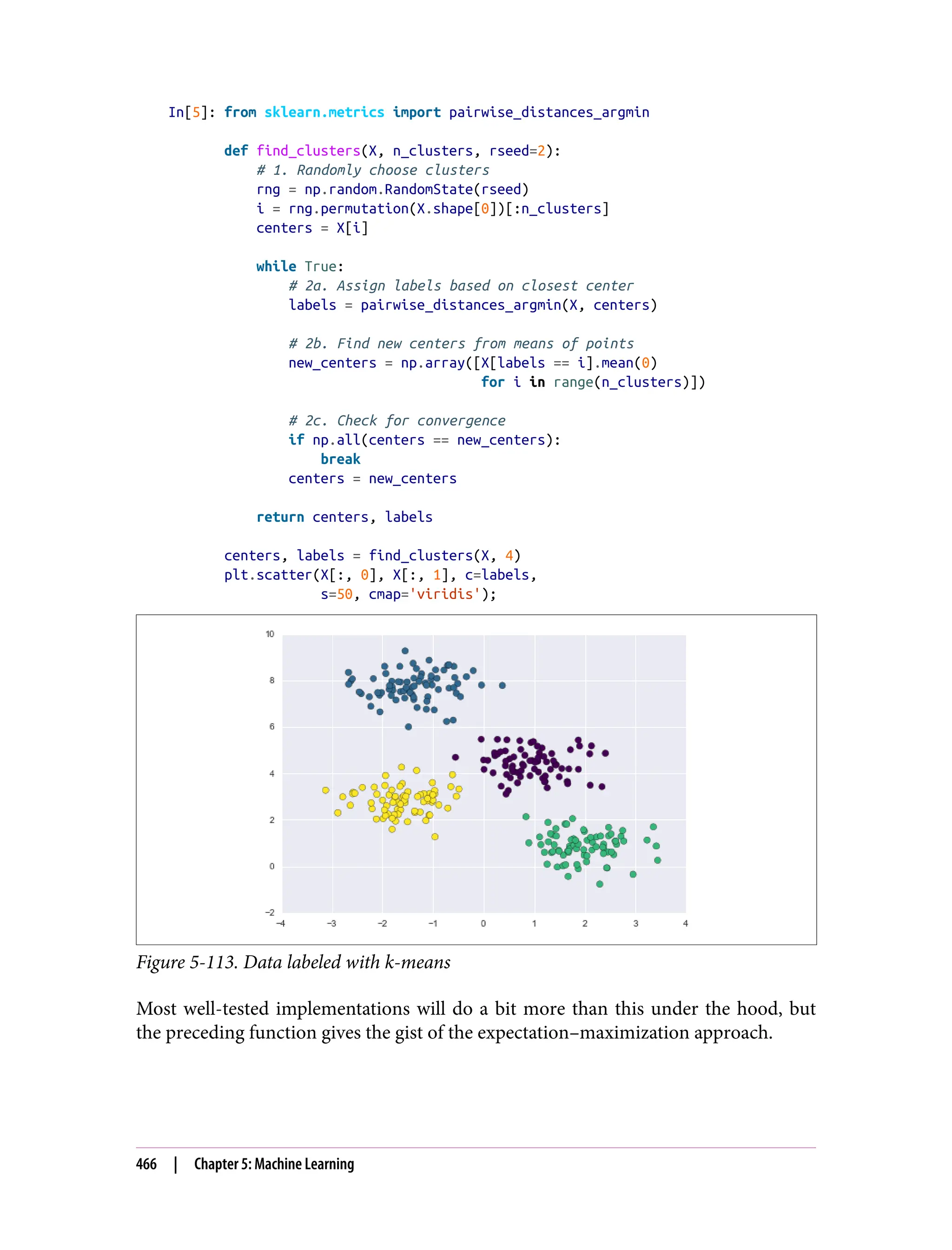 In[5]: from sklearn.metrics import pairwise_distances_argmin
def find_clusters(X, n_clusters, rseed=2):
# 1. Randomly choose clusters
rng = np.random.RandomState(rseed)
i = rng.permutation(X.shape[0])[:n_clusters]
centers = X[i]
while True:
# 2a. Assign labels based on closest center
labels = pairwise_distances_argmin(X, centers)
# 2b. Find new centers from means of points
new_centers = np.array([X[labels == i].mean(0)
for i in range(n_clusters)])
# 2c. Check for convergence
if np.all(centers == new_centers):
break
centers = new_centers
return centers, labels
centers, labels = find_clusters(X, 4)
plt.scatter(X[:, 0], X[:, 1], c=labels,
s=50, cmap='viridis');
Figure 5-113. Data labeled with k-means
Most well-tested implementations will do a bit more than this under the hood, but
the preceding function gives the gist of the expectation–maximization approach.
466 | Chapter 5: Machine Learning
 