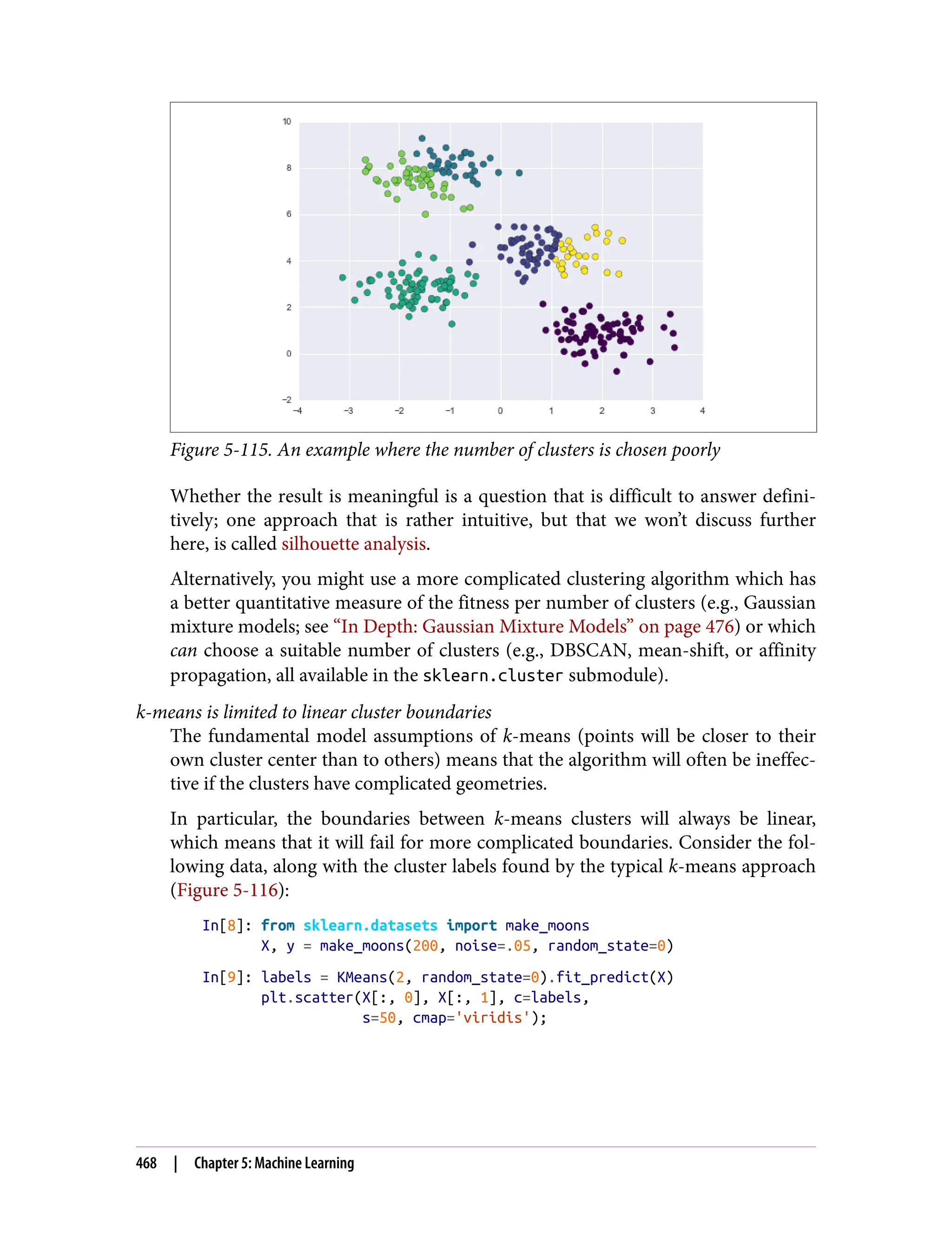 Figure 5-115. An example where the number of clusters is chosen poorly
Whether the result is meaningful is a question that is difficult to answer defini‐
tively; one approach that is rather intuitive, but that we won’t discuss further
here, is called silhouette analysis.
Alternatively, you might use a more complicated clustering algorithm which has
a better quantitative measure of the fitness per number of clusters (e.g., Gaussian
mixture models; see “In Depth: Gaussian Mixture Models” on page 476) or which
can choose a suitable number of clusters (e.g., DBSCAN, mean-shift, or affinity
propagation, all available in the sklearn.cluster submodule).
k-means is limited to linear cluster boundaries
The fundamental model assumptions of k-means (points will be closer to their
own cluster center than to others) means that the algorithm will often be ineffec‐
tive if the clusters have complicated geometries.
In particular, the boundaries between k-means clusters will always be linear,
which means that it will fail for more complicated boundaries. Consider the fol‐
lowing data, along with the cluster labels found by the typical k-means approach
(Figure 5-116):
In[8]: from sklearn.datasets import make_moons
X, y = make_moons(200, noise=.05, random_state=0)
In[9]: labels = KMeans(2, random_state=0).fit_predict(X)
plt.scatter(X[:, 0], X[:, 1], c=labels,
s=50, cmap='viridis');
468 | Chapter 5: Machine Learning
 