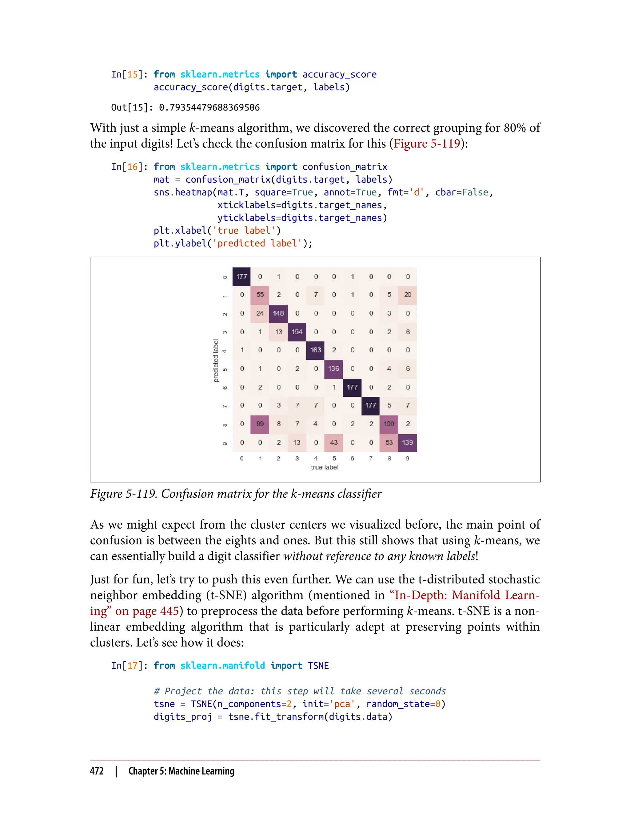 In[15]: from sklearn.metrics import accuracy_score
accuracy_score(digits.target, labels)
Out[15]: 0.79354479688369506
With just a simple k-means algorithm, we discovered the correct grouping for 80% of
the input digits! Let’s check the confusion matrix for this (Figure 5-119):
In[16]: from sklearn.metrics import confusion_matrix
mat = confusion_matrix(digits.target, labels)
sns.heatmap(mat.T, square=True, annot=True, fmt='d', cbar=False,
xticklabels=digits.target_names,
yticklabels=digits.target_names)
plt.xlabel('true label')
plt.ylabel('predicted label');
Figure 5-119. Confusion matrix for the k-means classifier
As we might expect from the cluster centers we visualized before, the main point of
confusion is between the eights and ones. But this still shows that using k-means, we
can essentially build a digit classifier without reference to any known labels!
Just for fun, let’s try to push this even further. We can use the t-distributed stochastic
neighbor embedding (t-SNE) algorithm (mentioned in “In-Depth: Manifold Learn‐
ing” on page 445) to preprocess the data before performing k-means. t-SNE is a non‐
linear embedding algorithm that is particularly adept at preserving points within
clusters. Let’s see how it does:
In[17]: from sklearn.manifold import TSNE
# Project the data: this step will take several seconds
tsne = TSNE(n_components=2, init='pca', random_state=0)
digits_proj = tsne.fit_transform(digits.data)
472 | Chapter 5: Machine Learning
 