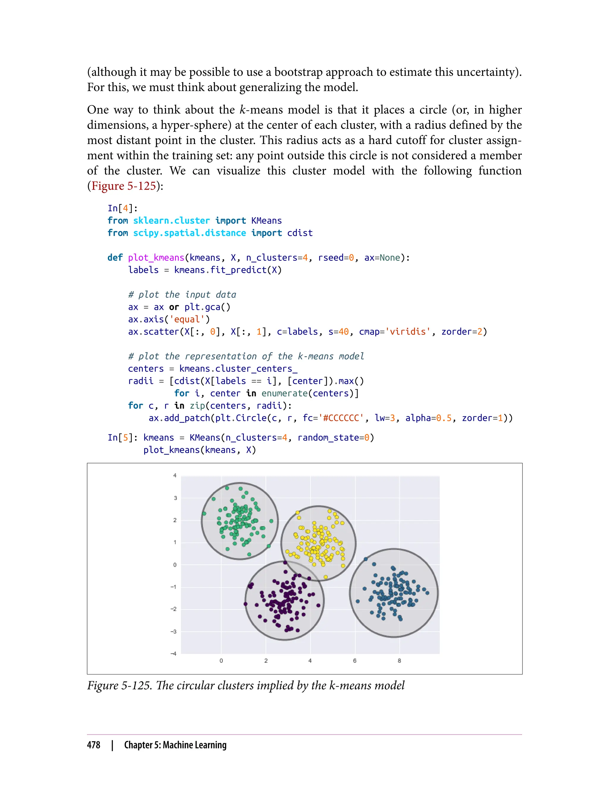 (although it may be possible to use a bootstrap approach to estimate this uncertainty).
For this, we must think about generalizing the model.
One way to think about the k-means model is that it places a circle (or, in higher
dimensions, a hyper-sphere) at the center of each cluster, with a radius defined by the
most distant point in the cluster. This radius acts as a hard cutoff for cluster assign‐
ment within the training set: any point outside this circle is not considered a member
of the cluster. We can visualize this cluster model with the following function
(Figure 5-125):
In[4]:
from sklearn.cluster import KMeans
from scipy.spatial.distance import cdist
def plot_kmeans(kmeans, X, n_clusters=4, rseed=0, ax=None):
labels = kmeans.fit_predict(X)
# plot the input data
ax = ax or plt.gca()
ax.axis('equal')
ax.scatter(X[:, 0], X[:, 1], c=labels, s=40, cmap='viridis', zorder=2)
# plot the representation of the k-means model
centers = kmeans.cluster_centers_
radii = [cdist(X[labels == i], [center]).max()
for i, center in enumerate(centers)]
for c, r in zip(centers, radii):
ax.add_patch(plt.Circle(c, r, fc='#CCCCCC', lw=3, alpha=0.5, zorder=1))
In[5]: kmeans = KMeans(n_clusters=4, random_state=0)
plot_kmeans(kmeans, X)
Figure 5-125. The circular clusters implied by the k-means model
478 | Chapter 5: Machine Learning
 
