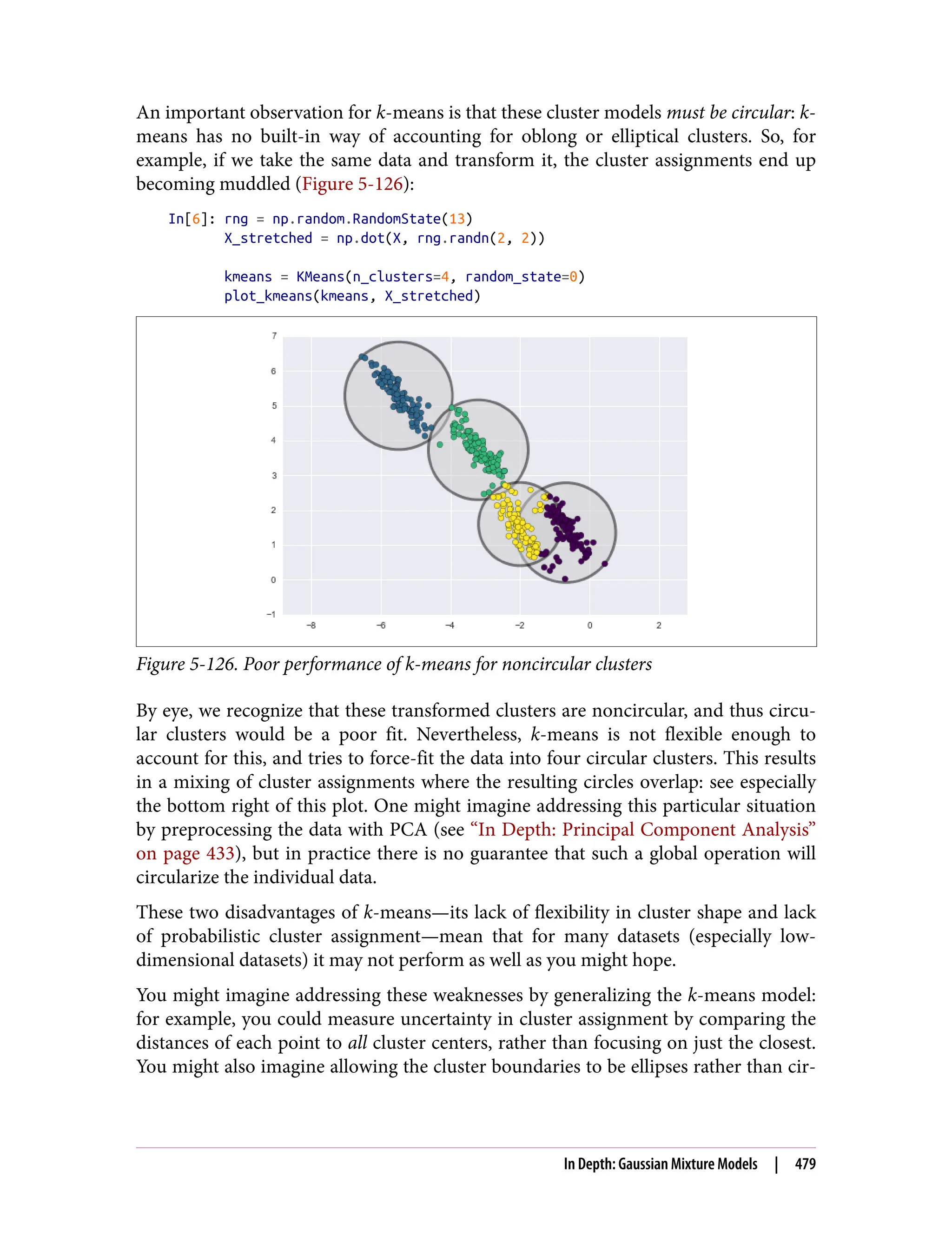 An important observation for k-means is that these cluster models must be circular: k-
means has no built-in way of accounting for oblong or elliptical clusters. So, for
example, if we take the same data and transform it, the cluster assignments end up
becoming muddled (Figure 5-126):
In[6]: rng = np.random.RandomState(13)
X_stretched = np.dot(X, rng.randn(2, 2))
kmeans = KMeans(n_clusters=4, random_state=0)
plot_kmeans(kmeans, X_stretched)
Figure 5-126. Poor performance of k-means for noncircular clusters
By eye, we recognize that these transformed clusters are noncircular, and thus circu‐
lar clusters would be a poor fit. Nevertheless, k-means is not flexible enough to
account for this, and tries to force-fit the data into four circular clusters. This results
in a mixing of cluster assignments where the resulting circles overlap: see especially
the bottom right of this plot. One might imagine addressing this particular situation
by preprocessing the data with PCA (see “In Depth: Principal Component Analysis”
on page 433), but in practice there is no guarantee that such a global operation will
circularize the individual data.
These two disadvantages of k-means—its lack of flexibility in cluster shape and lack
of probabilistic cluster assignment—mean that for many datasets (especially low-
dimensional datasets) it may not perform as well as you might hope.
You might imagine addressing these weaknesses by generalizing the k-means model:
for example, you could measure uncertainty in cluster assignment by comparing the
distances of each point to all cluster centers, rather than focusing on just the closest.
You might also imagine allowing the cluster boundaries to be ellipses rather than cir‐
In Depth: Gaussian Mixture Models | 479
 