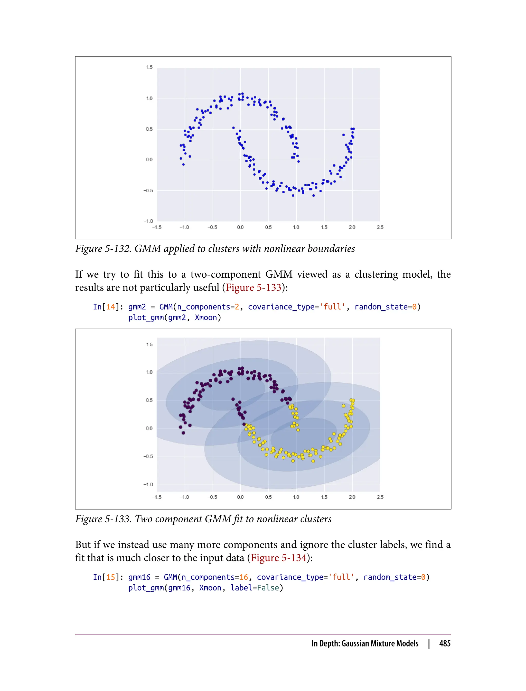 Figure 5-132. GMM applied to clusters with nonlinear boundaries
If we try to fit this to a two-component GMM viewed as a clustering model, the
results are not particularly useful (Figure 5-133):
In[14]: gmm2 = GMM(n_components=2, covariance_type='full', random_state=0)
plot_gmm(gmm2, Xmoon)
Figure 5-133. Two component GMM fit to nonlinear clusters
But if we instead use many more components and ignore the cluster labels, we find a
fit that is much closer to the input data (Figure 5-134):
In[15]: gmm16 = GMM(n_components=16, covariance_type='full', random_state=0)
plot_gmm(gmm16, Xmoon, label=False)
In Depth: Gaussian Mixture Models | 485
 