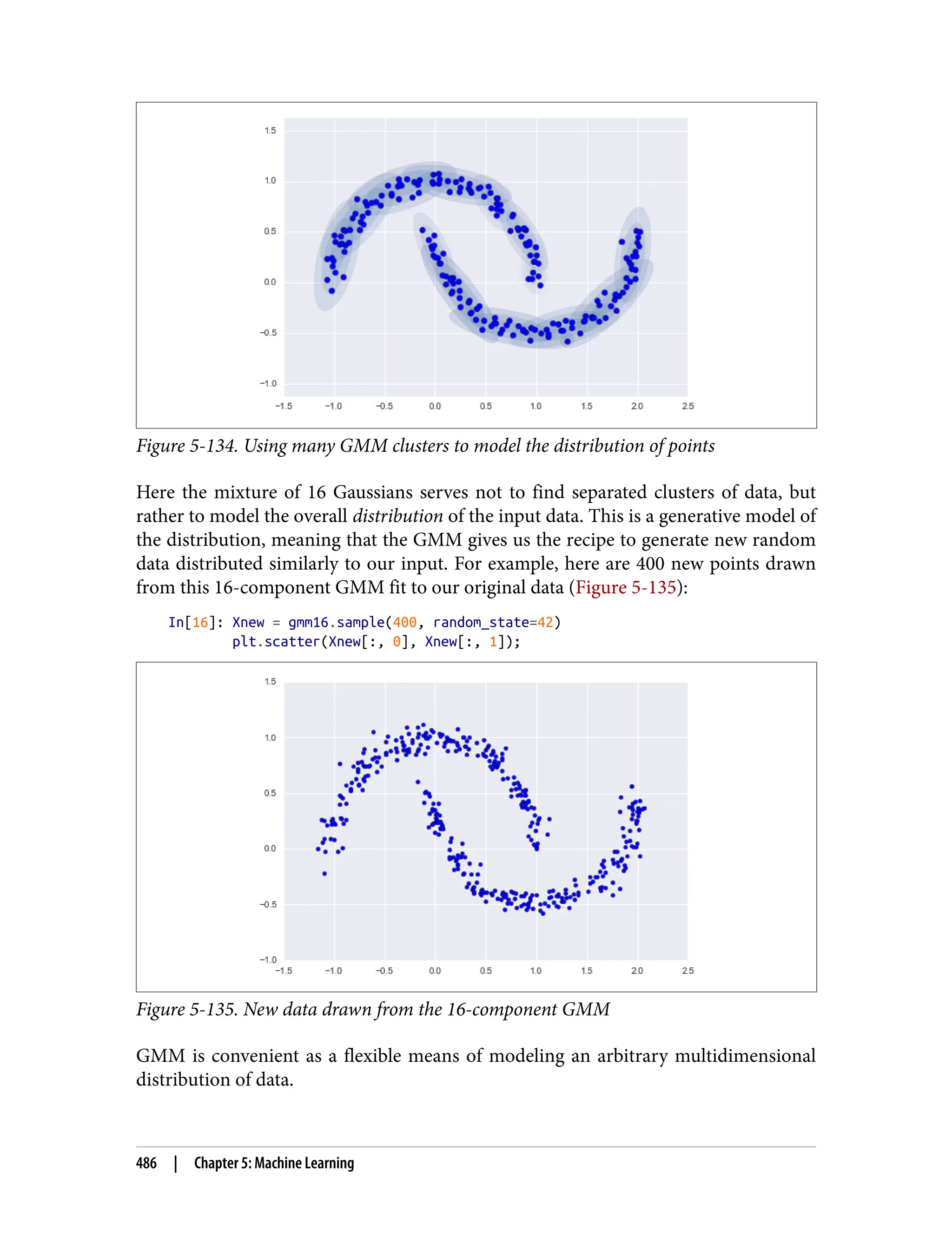 Figure 5-134. Using many GMM clusters to model the distribution of points
Here the mixture of 16 Gaussians serves not to find separated clusters of data, but
rather to model the overall distribution of the input data. This is a generative model of
the distribution, meaning that the GMM gives us the recipe to generate new random
data distributed similarly to our input. For example, here are 400 new points drawn
from this 16-component GMM fit to our original data (Figure 5-135):
In[16]: Xnew = gmm16.sample(400, random_state=42)
plt.scatter(Xnew[:, 0], Xnew[:, 1]);
Figure 5-135. New data drawn from the 16-component GMM
GMM is convenient as a flexible means of modeling an arbitrary multidimensional
distribution of data.
486 | Chapter 5: Machine Learning
 