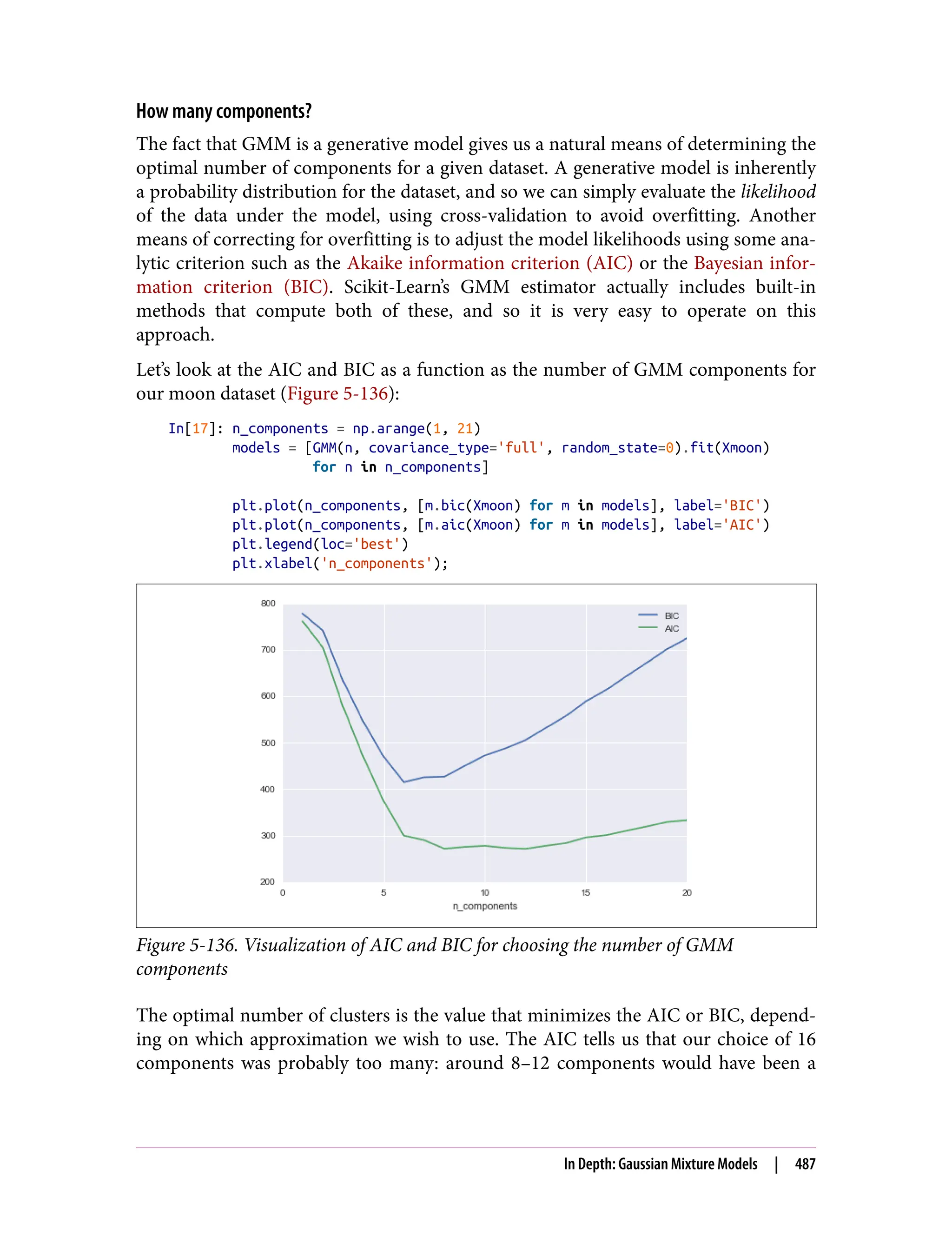 How many components?
The fact that GMM is a generative model gives us a natural means of determining the
optimal number of components for a given dataset. A generative model is inherently
a probability distribution for the dataset, and so we can simply evaluate the likelihood
of the data under the model, using cross-validation to avoid overfitting. Another
means of correcting for overfitting is to adjust the model likelihoods using some ana‐
lytic criterion such as the Akaike information criterion (AIC) or the Bayesian infor‐
mation criterion (BIC). Scikit-Learn’s GMM estimator actually includes built-in
methods that compute both of these, and so it is very easy to operate on this
approach.
Let’s look at the AIC and BIC as a function as the number of GMM components for
our moon dataset (Figure 5-136):
In[17]: n_components = np.arange(1, 21)
models = [GMM(n, covariance_type='full', random_state=0).fit(Xmoon)
for n in n_components]
plt.plot(n_components, [m.bic(Xmoon) for m in models], label='BIC')
plt.plot(n_components, [m.aic(Xmoon) for m in models], label='AIC')
plt.legend(loc='best')
plt.xlabel('n_components');
Figure 5-136. Visualization of AIC and BIC for choosing the number of GMM
components
The optimal number of clusters is the value that minimizes the AIC or BIC, depend‐
ing on which approximation we wish to use. The AIC tells us that our choice of 16
components was probably too many: around 8–12 components would have been a
In Depth: Gaussian Mixture Models | 487
 