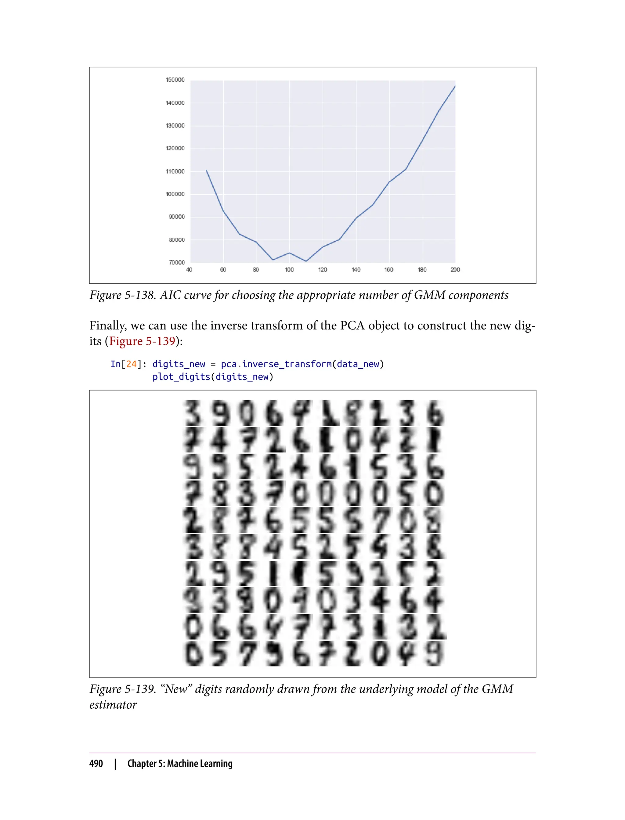 Figure 5-138. AIC curve for choosing the appropriate number of GMM components
Finally, we can use the inverse transform of the PCA object to construct the new dig‐
its (Figure 5-139):
In[24]: digits_new = pca.inverse_transform(data_new)
plot_digits(digits_new)
Figure 5-139. “New” digits randomly drawn from the underlying model of the GMM
estimator
490 | Chapter 5: Machine Learning
 