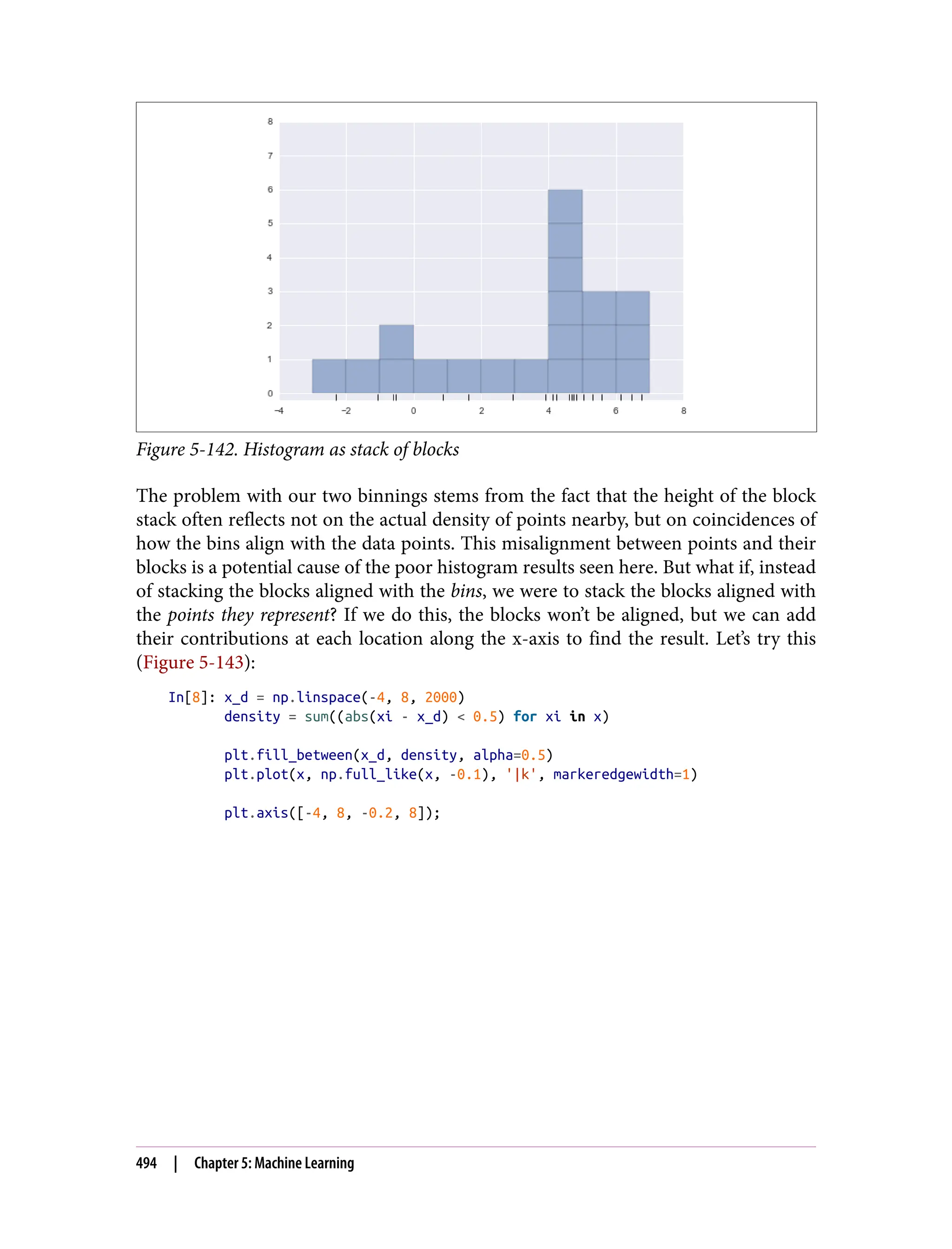 Figure 5-142. Histogram as stack of blocks
The problem with our two binnings stems from the fact that the height of the block
stack often reflects not on the actual density of points nearby, but on coincidences of
how the bins align with the data points. This misalignment between points and their
blocks is a potential cause of the poor histogram results seen here. But what if, instead
of stacking the blocks aligned with the bins, we were to stack the blocks aligned with
the points they represent? If we do this, the blocks won’t be aligned, but we can add
their contributions at each location along the x-axis to find the result. Let’s try this
(Figure 5-143):
In[8]: x_d = np.linspace(-4, 8, 2000)
density = sum((abs(xi - x_d) < 0.5) for xi in x)
plt.fill_between(x_d, density, alpha=0.5)
plt.plot(x, np.full_like(x, -0.1), '|k', markeredgewidth=1)
plt.axis([-4, 8, -0.2, 8]);
494 | Chapter 5: Machine Learning
 