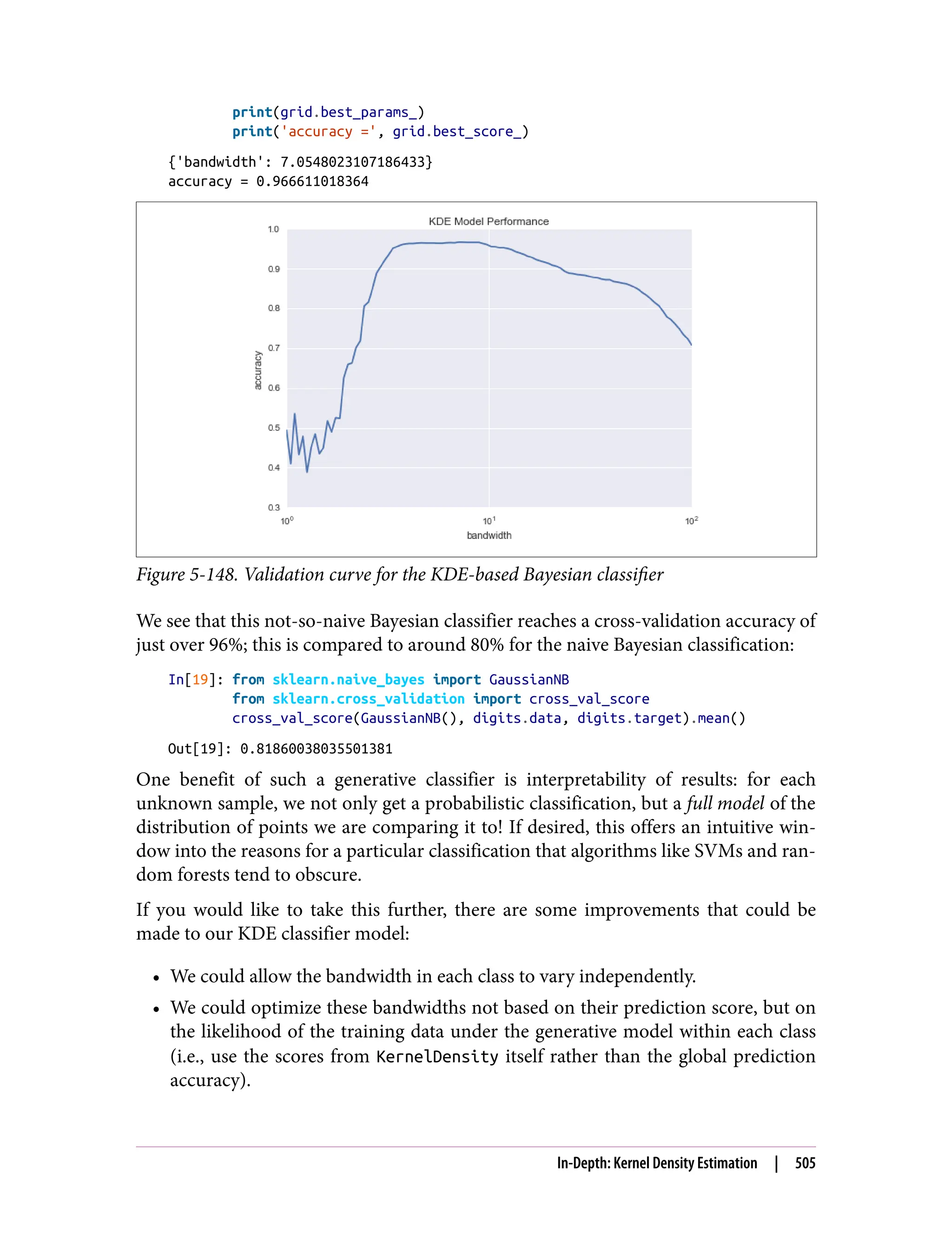 print(grid.best_params_)
print('accuracy =', grid.best_score_)
{'bandwidth': 7.0548023107186433}
accuracy = 0.966611018364
Figure 5-148. Validation curve for the KDE-based Bayesian classifier
We see that this not-so-naive Bayesian classifier reaches a cross-validation accuracy of
just over 96%; this is compared to around 80% for the naive Bayesian classification:
In[19]: from sklearn.naive_bayes import GaussianNB
from sklearn.cross_validation import cross_val_score
cross_val_score(GaussianNB(), digits.data, digits.target).mean()
Out[19]: 0.81860038035501381
One benefit of such a generative classifier is interpretability of results: for each
unknown sample, we not only get a probabilistic classification, but a full model of the
distribution of points we are comparing it to! If desired, this offers an intuitive win‐
dow into the reasons for a particular classification that algorithms like SVMs and ran‐
dom forests tend to obscure.
If you would like to take this further, there are some improvements that could be
made to our KDE classifier model:
• We could allow the bandwidth in each class to vary independently.
• We could optimize these bandwidths not based on their prediction score, but on
the likelihood of the training data under the generative model within each class
(i.e., use the scores from KernelDensity itself rather than the global prediction
accuracy).
In-Depth: Kernel Density Estimation | 505
 