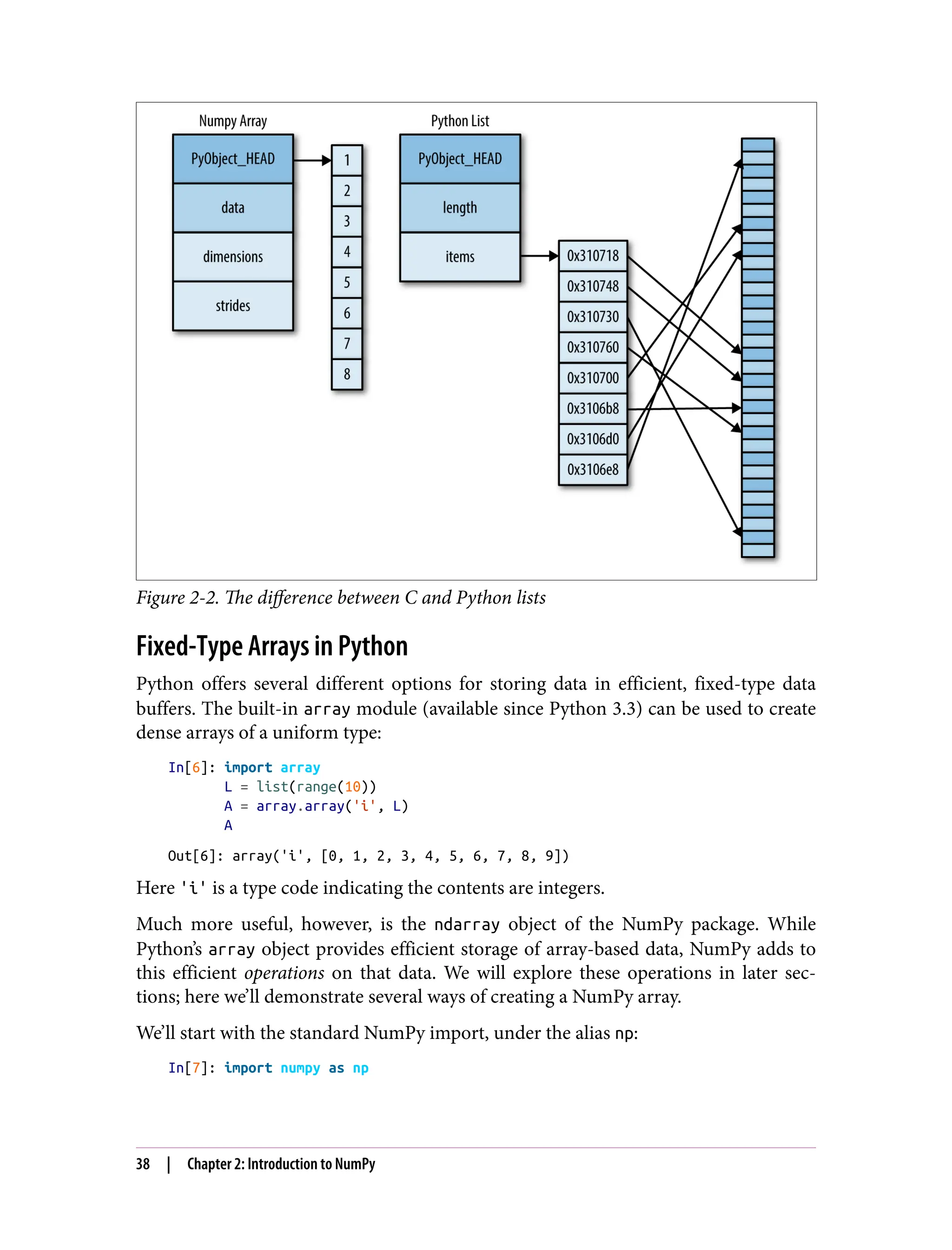 Figure 2-2. The difference between C and Python lists
Fixed-Type Arrays in Python
Python offers several different options for storing data in efficient, fixed-type data
buffers. The built-in array module (available since Python 3.3) can be used to create
dense arrays of a uniform type:
In[6]: import array
L = list(range(10))
A = array.array('i', L)
A
Out[6]: array('i', [0, 1, 2, 3, 4, 5, 6, 7, 8, 9])
Here 'i' is a type code indicating the contents are integers.
Much more useful, however, is the ndarray object of the NumPy package. While
Python’s array object provides efficient storage of array-based data, NumPy adds to
this efficient operations on that data. We will explore these operations in later sec‐
tions; here we’ll demonstrate several ways of creating a NumPy array.
We’ll start with the standard NumPy import, under the alias np:
In[7]: import numpy as np
38 | Chapter 2: Introduction to NumPy
 