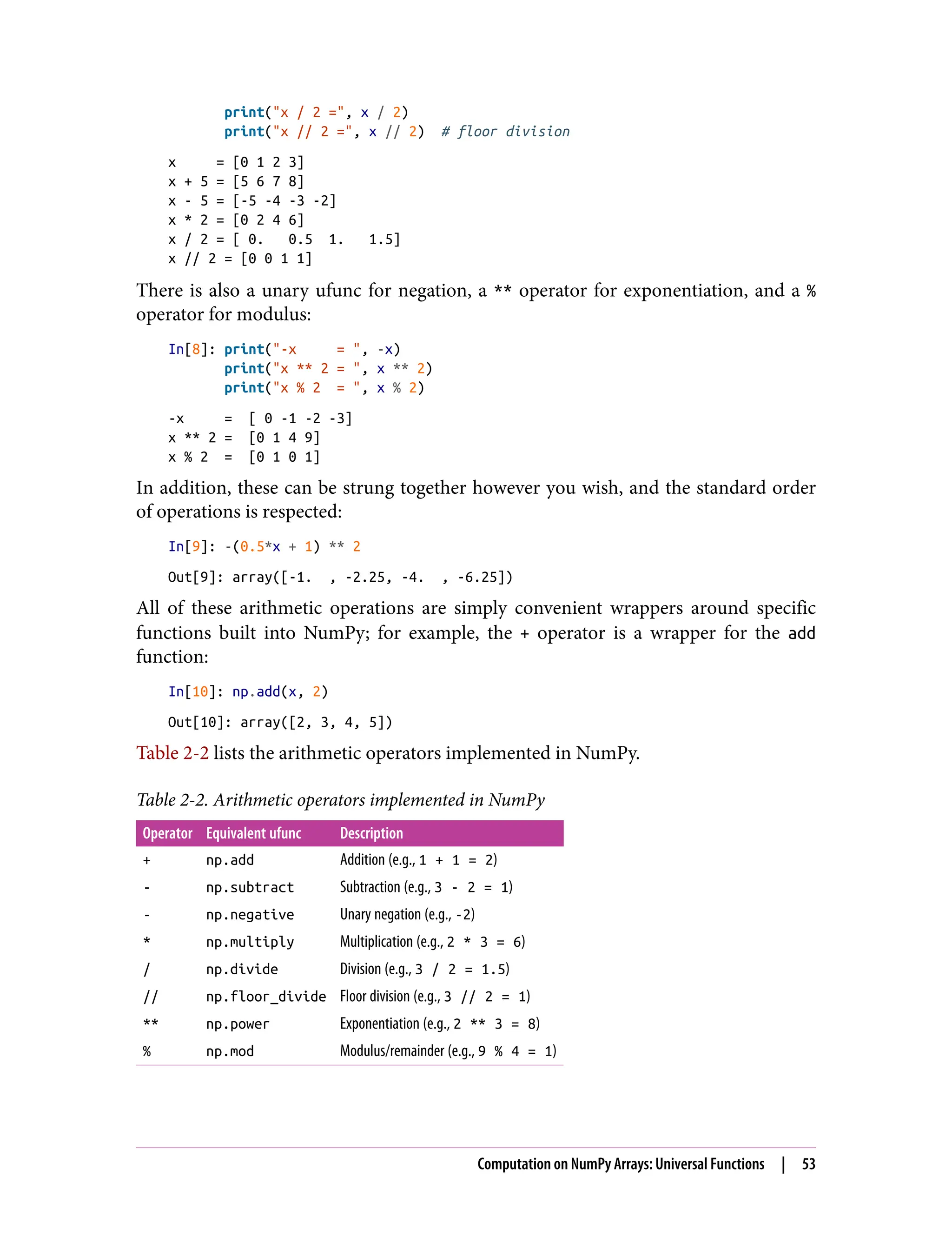 print("x / 2 =", x / 2)
print("x // 2 =", x // 2) # floor division
x = [0 1 2 3]
x + 5 = [5 6 7 8]
x - 5 = [-5 -4 -3 -2]
x * 2 = [0 2 4 6]
x / 2 = [ 0. 0.5 1. 1.5]
x // 2 = [0 0 1 1]
There is also a unary ufunc for negation, a ** operator for exponentiation, and a %
operator for modulus:
In[8]: print("-x = ", -x)
print("x ** 2 = ", x ** 2)
print("x % 2 = ", x % 2)
-x = [ 0 -1 -2 -3]
x ** 2 = [0 1 4 9]
x % 2 = [0 1 0 1]
In addition, these can be strung together however you wish, and the standard order
of operations is respected:
In[9]: -(0.5*x + 1) ** 2
Out[9]: array([-1. , -2.25, -4. , -6.25])
All of these arithmetic operations are simply convenient wrappers around specific
functions built into NumPy; for example, the + operator is a wrapper for the add
function:
In[10]: np.add(x, 2)
Out[10]: array([2, 3, 4, 5])
Table 2-2 lists the arithmetic operators implemented in NumPy.
Table 2-2. Arithmetic operators implemented in NumPy
Operator Equivalent ufunc Description
+ np.add Addition (e.g., 1 + 1 = 2)
- np.subtract Subtraction (e.g., 3 - 2 = 1)
- np.negative Unary negation (e.g., -2)
* np.multiply Multiplication (e.g., 2 * 3 = 6)
/ np.divide Division (e.g., 3 / 2 = 1.5)
// np.floor_divide Floor division (e.g., 3 // 2 = 1)
** np.power Exponentiation (e.g., 2 ** 3 = 8)
% np.mod Modulus/remainder (e.g., 9 % 4 = 1)
Computation on NumPy Arrays: Universal Functions | 53
 
