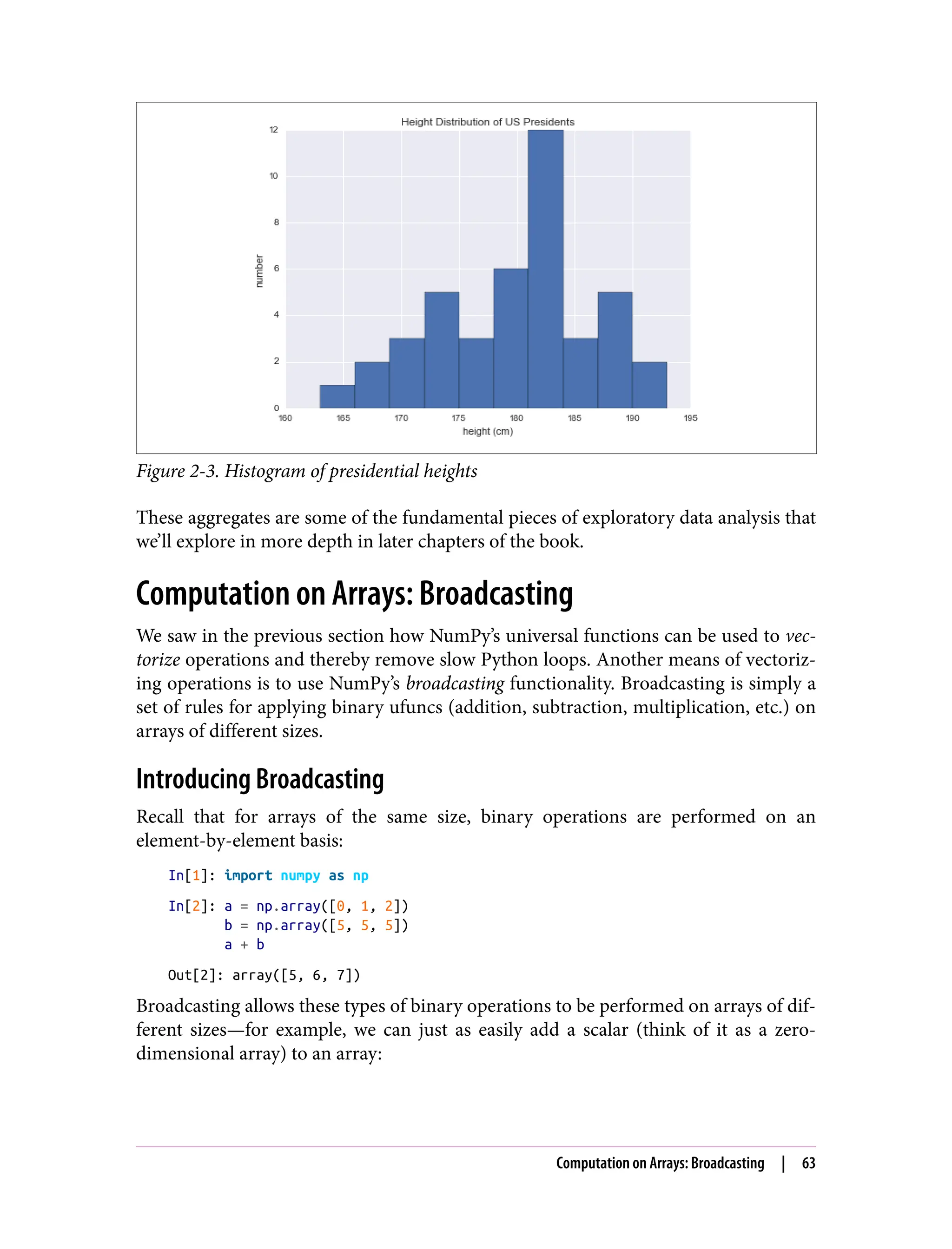 Figure 2-3. Histogram of presidential heights
These aggregates are some of the fundamental pieces of exploratory data analysis that
we’ll explore in more depth in later chapters of the book.
Computation on Arrays: Broadcasting
We saw in the previous section how NumPy’s universal functions can be used to vec‐
torize operations and thereby remove slow Python loops. Another means of vectoriz‐
ing operations is to use NumPy’s broadcasting functionality. Broadcasting is simply a
set of rules for applying binary ufuncs (addition, subtraction, multiplication, etc.) on
arrays of different sizes.
Introducing Broadcasting
Recall that for arrays of the same size, binary operations are performed on an
element-by-element basis:
In[1]: import numpy as np
In[2]: a = np.array([0, 1, 2])
b = np.array([5, 5, 5])
a + b
Out[2]: array([5, 6, 7])
Broadcasting allows these types of binary operations to be performed on arrays of dif‐
ferent sizes—for example, we can just as easily add a scalar (think of it as a zero-
dimensional array) to an array:
Computation on Arrays: Broadcasting | 63
 