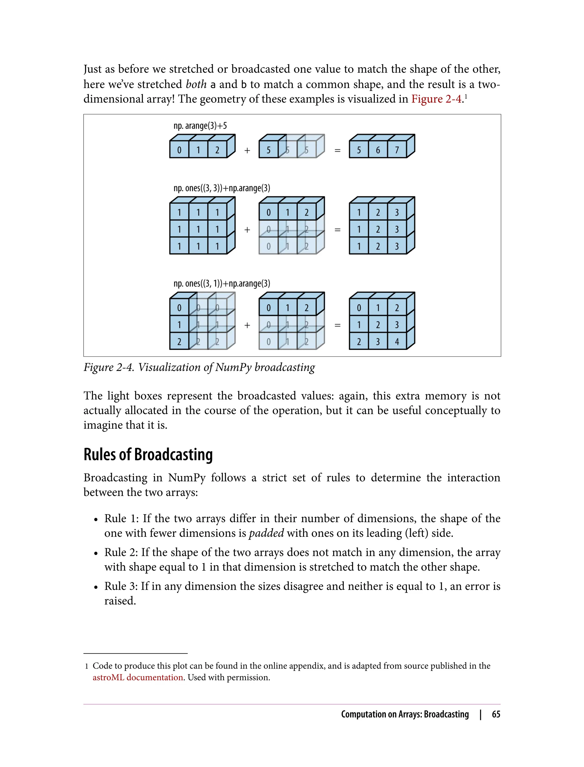 1 Code to produce this plot can be found in the online appendix, and is adapted from source published in the
astroML documentation. Used with permission.
Just as before we stretched or broadcasted one value to match the shape of the other,
here we’ve stretched both a and b to match a common shape, and the result is a two-
dimensional array! The geometry of these examples is visualized in Figure 2-4.1
Figure 2-4. Visualization of NumPy broadcasting
The light boxes represent the broadcasted values: again, this extra memory is not
actually allocated in the course of the operation, but it can be useful conceptually to
imagine that it is.
Rules of Broadcasting
Broadcasting in NumPy follows a strict set of rules to determine the interaction
between the two arrays:
• Rule 1: If the two arrays differ in their number of dimensions, the shape of the
one with fewer dimensions is padded with ones on its leading (left) side.
• Rule 2: If the shape of the two arrays does not match in any dimension, the array
with shape equal to 1 in that dimension is stretched to match the other shape.
• Rule 3: If in any dimension the sizes disagree and neither is equal to 1, an error is
raised.
Computation on Arrays: Broadcasting | 65
 