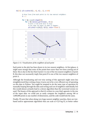 In[23]: plt.scatter(X[:, 0], X[:, 1], s=100)
# draw lines from each point to its two nearest neighbors
K = 2
for i in range(X.shape[0]):
for j in nearest_partition[i, :K+1]:
# plot a line from X[i] to X[j]
# use some zip magic to make it happen:
plt.plot(*zip(X[j], X[i]), color='black')
Figure 2-11. Visualization of the neighbors of each point
Each point in the plot has lines drawn to its two nearest neighbors. At first glance, it
might seem strange that some of the points have more than two lines coming out of
them: this is due to the fact that if point A is one of the two nearest neighbors of point
B, this does not necessarily imply that point B is one of the two nearest neighbors of
point A.
Although the broadcasting and row-wise sorting of this approach might seem less
straightforward than writing a loop, it turns out to be a very efficient way of operating
on this data in Python. You might be tempted to do the same type of operation by
manually looping through the data and sorting each set of neighbors individually, but
this would almost certainly lead to a slower algorithm than the vectorized version we
used. The beauty of this approach is that it’s written in a way that’s agnostic to the size
of the input data: we could just as easily compute the neighbors among 100 or
1,000,000 points in any number of dimensions, and the code would look the same.
Finally, I’ll note that when doing very large nearest-neighbor searches, there are tree-
based and/or approximate algorithms that can scale as � N log N or better rather
Sorting Arrays | 91
 