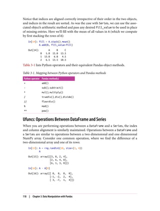 Notice that indices are aligned correctly irrespective of their order in the two objects,
and indices in the result are sorted. As was the case with Series, we can use the asso‐
ciated object’s arithmetic method and pass any desired fill_value to be used in place
of missing entries. Here we’ll fill with the mean of all values in A (which we compute
by first stacking the rows of A):
In[14]: fill = A.stack().mean()
A.add(B, fill_value=fill)
Out[14]: A B C
0 1.0 15.0 13.5
1 13.0 6.0 4.5
2 6.5 13.5 10.5
Table 3-1 lists Python operators and their equivalent Pandas object methods.
Table 3-1. Mapping between Python operators and Pandas methods
Python operator Pandas method(s)
+ add()
- sub(), subtract()
* mul(), multiply()
/ truediv(), div(), divide()
// floordiv()
% mod()
** pow()
Ufuncs: Operations Between DataFrame and Series
When you are performing operations between a DataFrame and a Series, the index
and column alignment is similarly maintained. Operations between a DataFrame and
a Series are similar to operations between a two-dimensional and one-dimensional
NumPy array. Consider one common operation, where we find the difference of a
two-dimensional array and one of its rows:
In[15]: A = rng.randint(10, size=(3, 4))
A
Out[15]: array([[3, 8, 2, 4],
[2, 6, 4, 8],
[6, 1, 3, 8]])
In[16]: A - A[0]
Out[16]: array([[ 0, 0, 0, 0],
[-1, -2, 2, 4],
[ 3, -7, 1, 4]])
118 | Chapter 3: Data Manipulation with Pandas
 