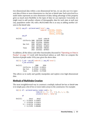 two-dimensional data within a one-dimensional Series, we can also use it to repre‐
sent data of three or more dimensions in a Series or DataFrame. Each extra level in a
multi-index represents an extra dimension of data; taking advantage of this property
gives us much more flexibility in the types of data we can represent. Concretely, we
might want to add another column of demographic data for each state at each year
(say, population under 18); with a MultiIndex this is as easy as adding another col‐
umn to the DataFrame:
In[10]: pop_df = pd.DataFrame({'total': pop,
'under18': [9267089, 9284094,
4687374, 4318033,
5906301, 6879014]})
pop_df
Out[10]: total under18
California 2000 33871648 9267089
2010 37253956 9284094
New York 2000 18976457 4687374
2010 19378102 4318033
Texas 2000 20851820 5906301
2010 25145561 6879014
In addition, all the ufuncs and other functionality discussed in “Operating on Data in
Pandas” on page 115 work with hierarchical indices as well. Here we compute the
fraction of people under 18 by year, given the above data:
In[11]: f_u18 = pop_df['under18'] / pop_df['total']
f_u18.unstack()
Out[11]: 2000 2010
California 0.273594 0.249211
New York 0.247010 0.222831
Texas 0.283251 0.273568
This allows us to easily and quickly manipulate and explore even high-dimensional
data.
Methods of MultiIndex Creation
The most straightforward way to construct a multiply indexed Series or DataFrame
is to simply pass a list of two or more index arrays to the constructor. For example:
In[12]: df = pd.DataFrame(np.random.rand(4, 2),
index=[['a', 'a', 'b', 'b'], [1, 2, 1, 2]],
columns=['data1', 'data2'])
df
Out[12]: data1 data2
a 1 0.554233 0.356072
2 0.925244 0.219474
b 1 0.441759 0.610054
2 0.171495 0.886688
Hierarchical Indexing | 131
 