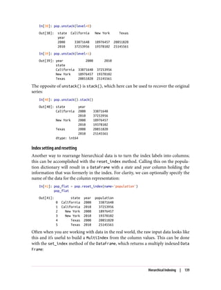 In[38]: pop.unstack(level=0)
Out[38]: state California New York Texas
year
2000 33871648 18976457 20851820
2010 37253956 19378102 25145561
In[39]: pop.unstack(level=1)
Out[39]: year 2000 2010
state
California 33871648 37253956
New York 18976457 19378102
Texas 20851820 25145561
The opposite of unstack() is stack(), which here can be used to recover the original
series:
In[40]: pop.unstack().stack()
Out[40]: state year
California 2000 33871648
2010 37253956
New York 2000 18976457
2010 19378102
Texas 2000 20851820
2010 25145561
dtype: int64
Index setting and resetting
Another way to rearrange hierarchical data is to turn the index labels into columns;
this can be accomplished with the reset_index method. Calling this on the popula‐
tion dictionary will result in a DataFrame with a state and year column holding the
information that was formerly in the index. For clarity, we can optionally specify the
name of the data for the column representation:
In[41]: pop_flat = pop.reset_index(name='population')
pop_flat
Out[41]: state year population
0 California 2000 33871648
1 California 2010 37253956
2 New York 2000 18976457
3 New York 2010 19378102
4 Texas 2000 20851820
5 Texas 2010 25145561
Often when you are working with data in the real world, the raw input data looks like
this and it’s useful to build a MultiIndex from the column values. This can be done
with the set_index method of the DataFrame, which returns a multiply indexed Data
Frame:
Hierarchical Indexing | 139
 