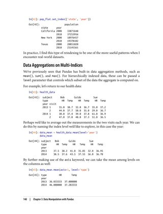 In[42]: pop_flat.set_index(['state', 'year'])
Out[42]: population
state year
California 2000 33871648
2010 37253956
New York 2000 18976457
2010 19378102
Texas 2000 20851820
2010 25145561
In practice, I find this type of reindexing to be one of the more useful patterns when I
encounter real-world datasets.
Data Aggregations on Multi-Indices
We’ve previously seen that Pandas has built-in data aggregation methods, such as
mean(), sum(), and max(). For hierarchically indexed data, these can be passed a
level parameter that controls which subset of the data the aggregate is computed on.
For example, let’s return to our health data:
In[43]: health_data
Out[43]: subject Bob Guido Sue
type HR Temp HR Temp HR Temp
year visit
2013 1 31.0 38.7 32.0 36.7 35.0 37.2
2 44.0 37.7 50.0 35.0 29.0 36.7
2014 1 30.0 37.4 39.0 37.8 61.0 36.9
2 47.0 37.8 48.0 37.3 51.0 36.5
Perhaps we’d like to average out the measurements in the two visits each year. We can
do this by naming the index level we’d like to explore, in this case the year:
In[44]: data_mean = health_data.mean(level='year')
data_mean
Out[44]: subject Bob Guido Sue
type HR Temp HR Temp HR Temp
year
2013 37.5 38.2 41.0 35.85 32.0 36.95
2014 38.5 37.6 43.5 37.55 56.0 36.70
By further making use of the axis keyword, we can take the mean among levels on
the columns as well:
In[45]: data_mean.mean(axis=1, level='type')
Out[45]: type HR Temp
year
2013 36.833333 37.000000
2014 46.000000 37.283333
140 | Chapter 3: Data Manipulation with Pandas
 