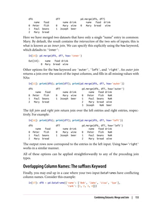 df6 df7 pd.merge(df6, df7)
name food name drink name food drink
0 Peter fish 0 Mary wine 0 Mary bread wine
1 Paul beans 1 Joseph beer
2 Mary bread
Here we have merged two datasets that have only a single “name” entry in common:
Mary. By default, the result contains the intersection of the two sets of inputs; this is
what is known as an inner join. We can specify this explicitly using the how keyword,
which defaults to 'inner':
In[14]: pd.merge(df6, df7, how='inner')
Out[14]: name food drink
0 Mary bread wine
Other options for the how keyword are 'outer', 'left', and 'right'. An outer join
returns a join over the union of the input columns, and fills in all missing values with
NAs:
In[15]: print(df6); print(df7); print(pd.merge(df6, df7, how='outer'))
df6 df7 pd.merge(df6, df7, how='outer')
name food name drink name food drink
0 Peter fish 0 Mary wine 0 Peter fish NaN
1 Paul beans 1 Joseph beer 1 Paul beans NaN
2 Mary bread 2 Mary bread wine
3 Joseph NaN beer
The left join and right join return join over the left entries and right entries, respec‐
tively. For example:
In[16]: print(df6); print(df7); print(pd.merge(df6, df7, how='left'))
df6 df7 pd.merge(df6, df7, how='left')
name food name drink name food drink
0 Peter fish 0 Mary wine 0 Peter fish NaN
1 Paul beans 1 Joseph beer 1 Paul beans NaN
2 Mary bread 2 Mary bread wine
The output rows now correspond to the entries in the left input. Using how='right'
works in a similar manner.
All of these options can be applied straightforwardly to any of the preceding join
types.
Overlapping Column Names: The suffixes Keyword
Finally, you may end up in a case where your two input DataFrames have conflicting
column names. Consider this example:
In[17]: df8 = pd.DataFrame({'name': ['Bob', 'Jake', 'Lisa', 'Sue'],
'rank': [1, 2, 3, 4]})
Combining Datasets: Merge and Join | 153
 