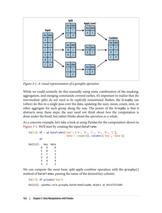 Figure 3-1. A visual representation of a groupby operation
While we could certainly do this manually using some combination of the masking,
aggregation, and merging commands covered earlier, it’s important to realize that the
intermediate splits do not need to be explicitly instantiated. Rather, the GroupBy can
(often) do this in a single pass over the data, updating the sum, mean, count, min, or
other aggregate for each group along the way. The power of the GroupBy is that it
abstracts away these steps: the user need not think about how the computation is
done under the hood, but rather thinks about the operation as a whole.
As a concrete example, let’s take a look at using Pandas for the computation shown in
Figure 3-1. We’ll start by creating the input DataFrame:
In[11]: df = pd.DataFrame({'key': ['A', 'B', 'C', 'A', 'B', 'C'],
'data': range(6)}, columns=['key', 'data'])
df
Out[11]: key data
0 A 0
1 B 1
2 C 2
3 A 3
4 B 4
5 C 5
We can compute the most basic split-apply-combine operation with the groupby()
method of DataFrames, passing the name of the desired key column:
In[12]: df.groupby('key')
Out[12]: <pandas.core.groupby.DataFrameGroupBy object at 0x117272160>
162 | Chapter 3: Data Manipulation with Pandas
 