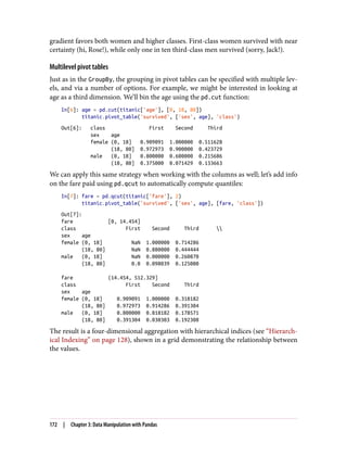 gradient favors both women and higher classes. First-class women survived with near
certainty (hi, Rose!), while only one in ten third-class men survived (sorry, Jack!).
Multilevel pivot tables
Just as in the GroupBy, the grouping in pivot tables can be specified with multiple lev‐
els, and via a number of options. For example, we might be interested in looking at
age as a third dimension. We’ll bin the age using the pd.cut function:
In[6]: age = pd.cut(titanic['age'], [0, 18, 80])
titanic.pivot_table('survived', ['sex', age], 'class')
Out[6]: class First Second Third
sex age
female (0, 18] 0.909091 1.000000 0.511628
(18, 80] 0.972973 0.900000 0.423729
male (0, 18] 0.800000 0.600000 0.215686
(18, 80] 0.375000 0.071429 0.133663
We can apply this same strategy when working with the columns as well; let’s add info
on the fare paid using pd.qcut to automatically compute quantiles:
In[7]: fare = pd.qcut(titanic['fare'], 2)
titanic.pivot_table('survived', ['sex', age], [fare, 'class'])
Out[7]:
fare [0, 14.454]
class First Second Third 
sex age
female (0, 18] NaN 1.000000 0.714286
(18, 80] NaN 0.880000 0.444444
male (0, 18] NaN 0.000000 0.260870
(18, 80] 0.0 0.098039 0.125000
fare (14.454, 512.329]
class First Second Third
sex age
female (0, 18] 0.909091 1.000000 0.318182
(18, 80] 0.972973 0.914286 0.391304
male (0, 18] 0.800000 0.818182 0.178571
(18, 80] 0.391304 0.030303 0.192308
The result is a four-dimensional aggregation with hierarchical indices (see “Hierarch‐
ical Indexing” on page 128), shown in a grid demonstrating the relationship between
the values.
172 | Chapter 3: Data Manipulation with Pandas
 